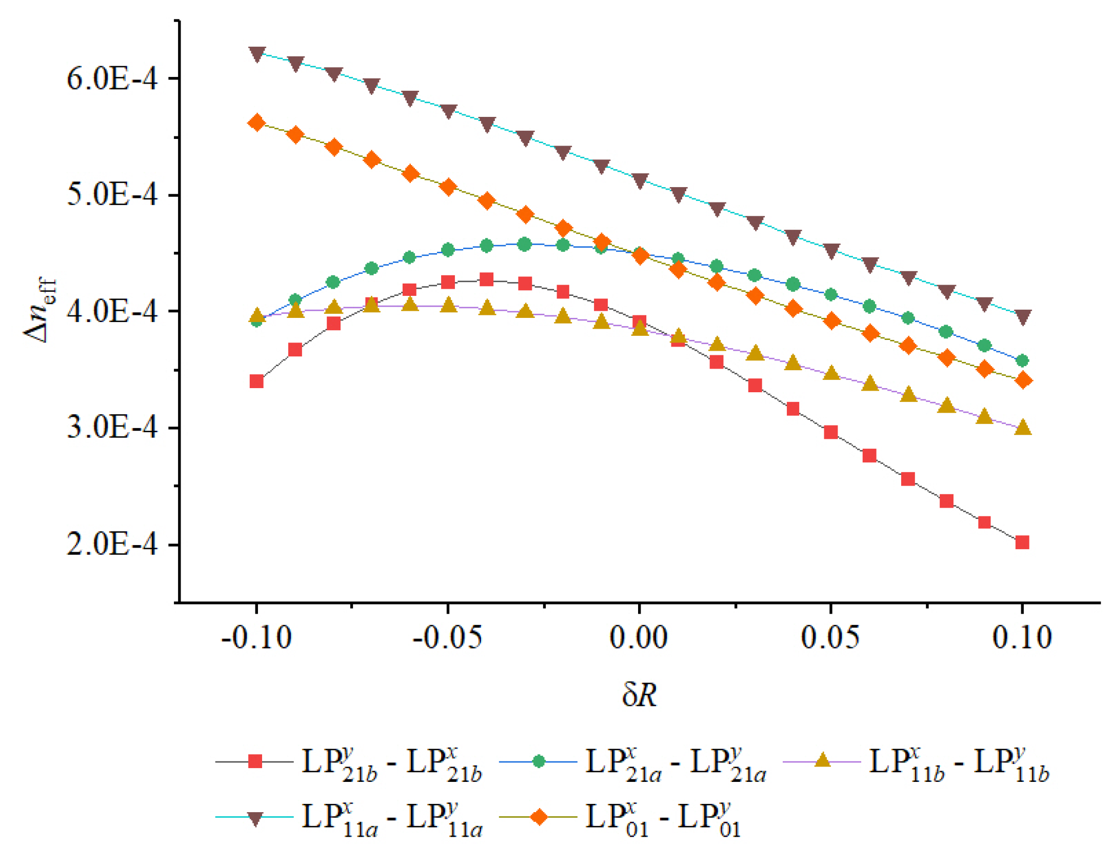 Photonics 12 01063 g010