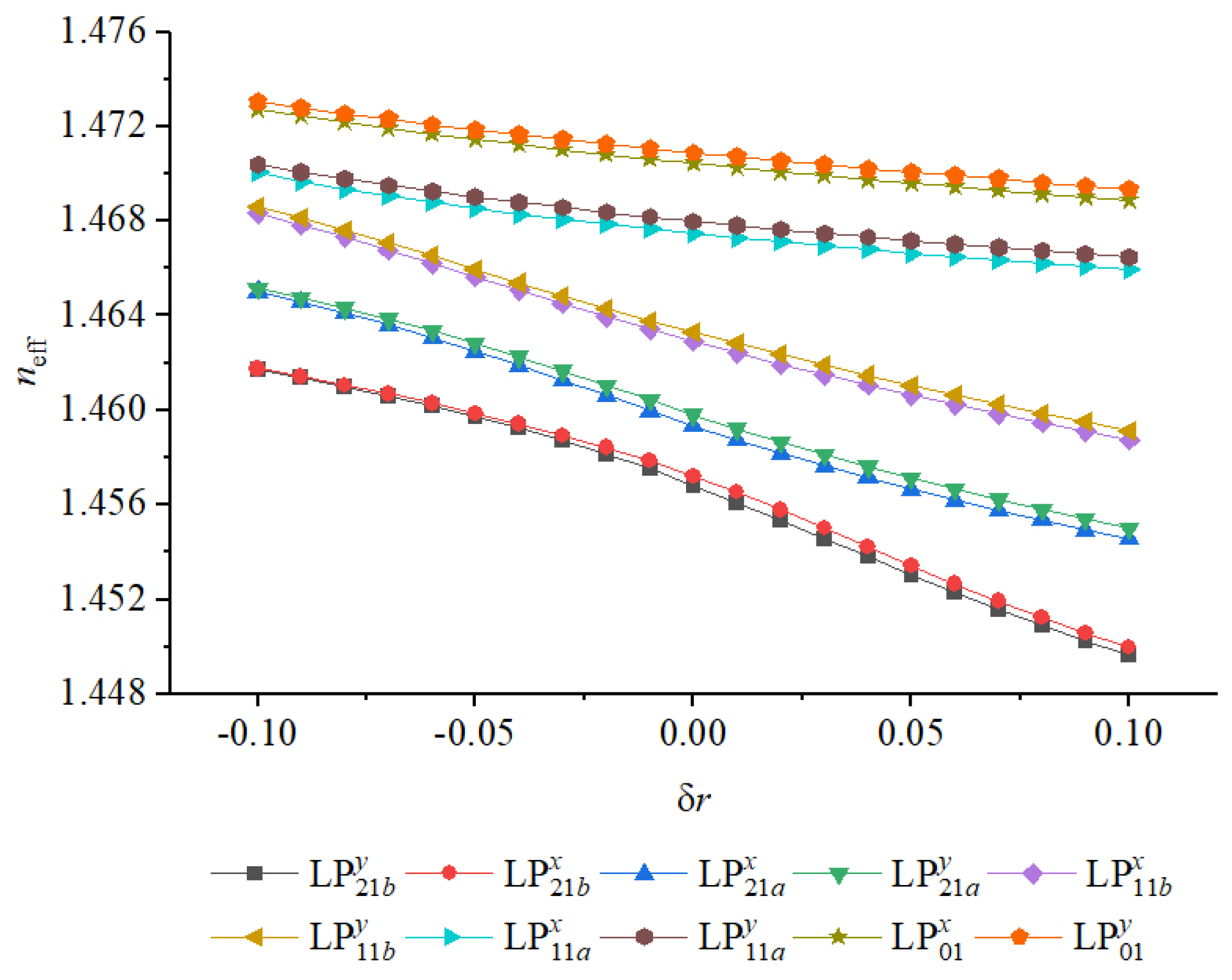 Photonics 12 01063 g013