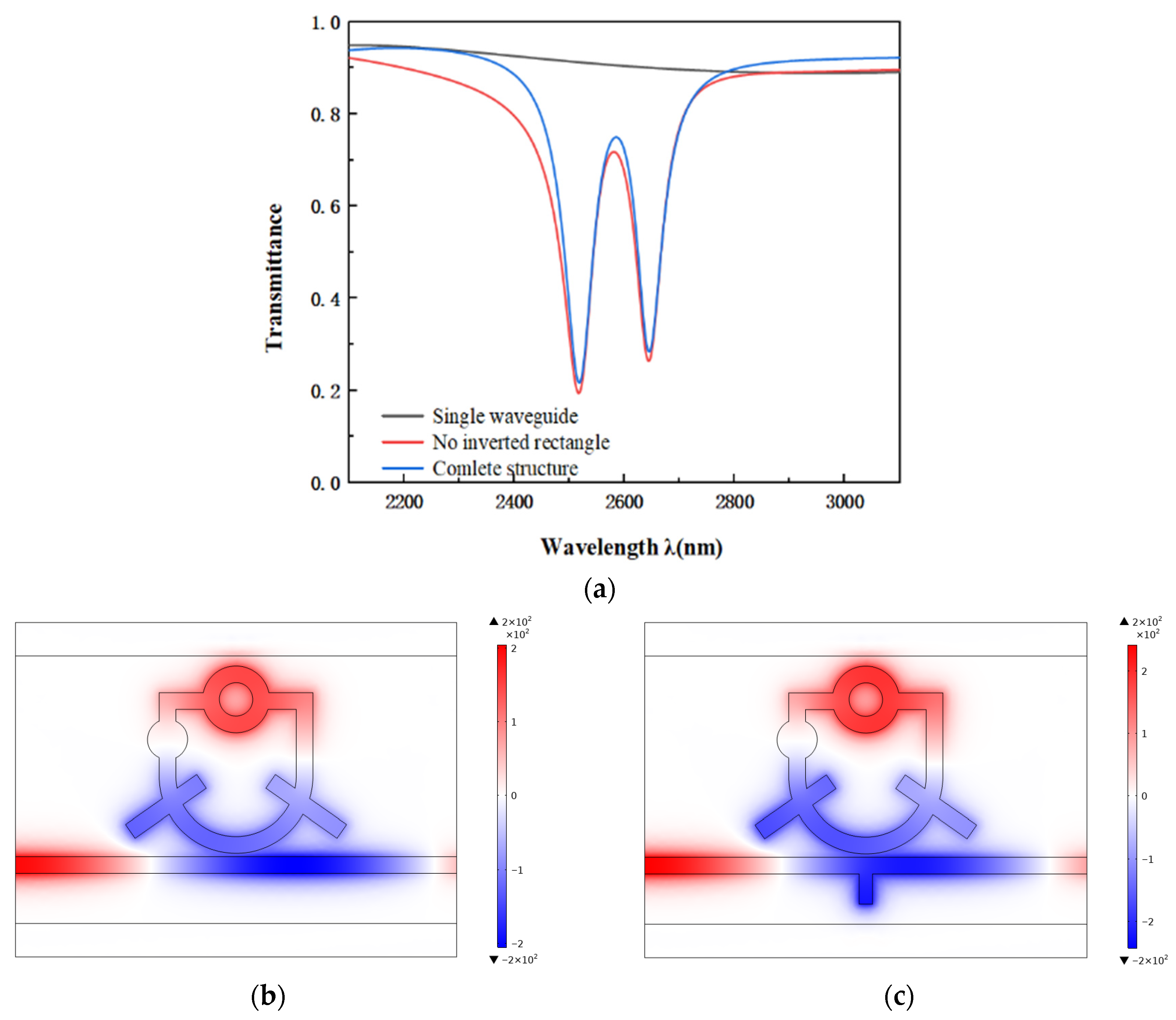 Photonics 12 01065 g003