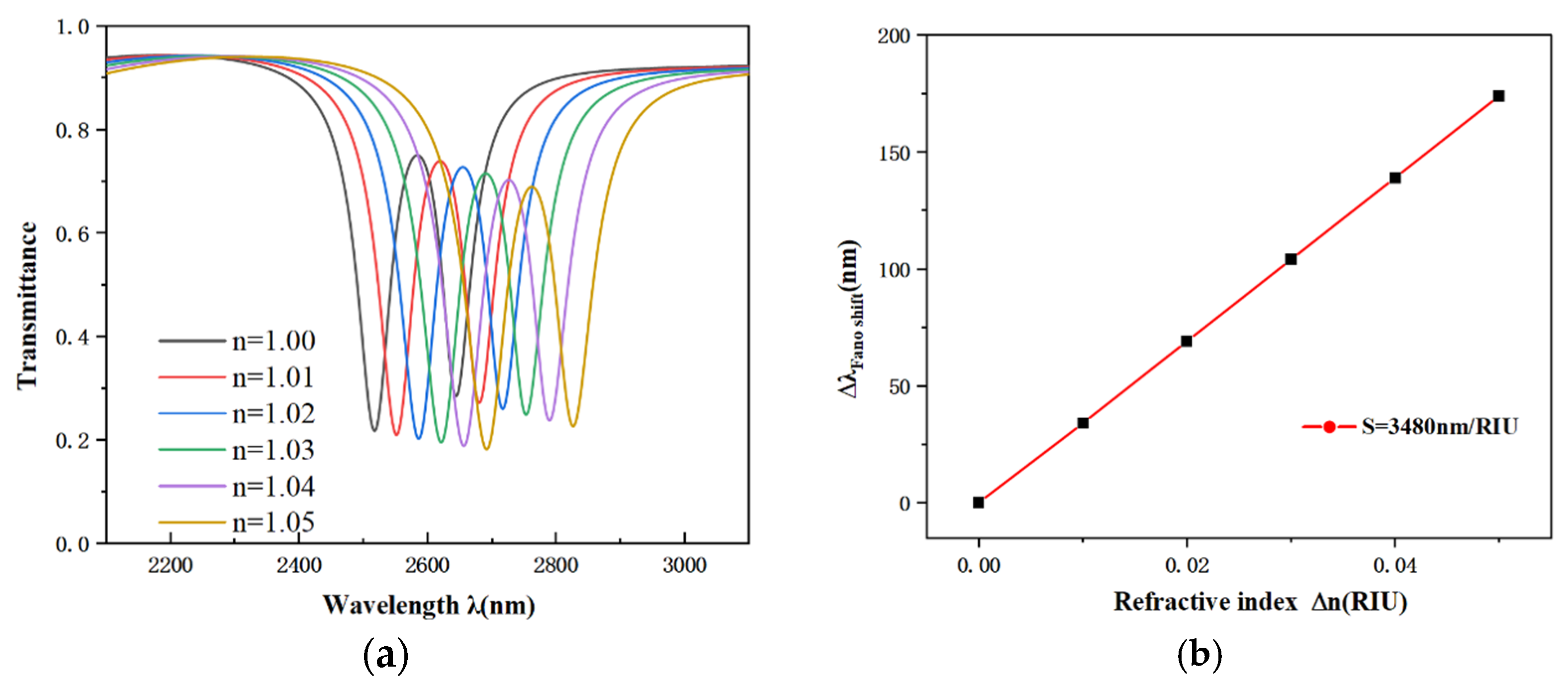 Photonics 12 01065 g004