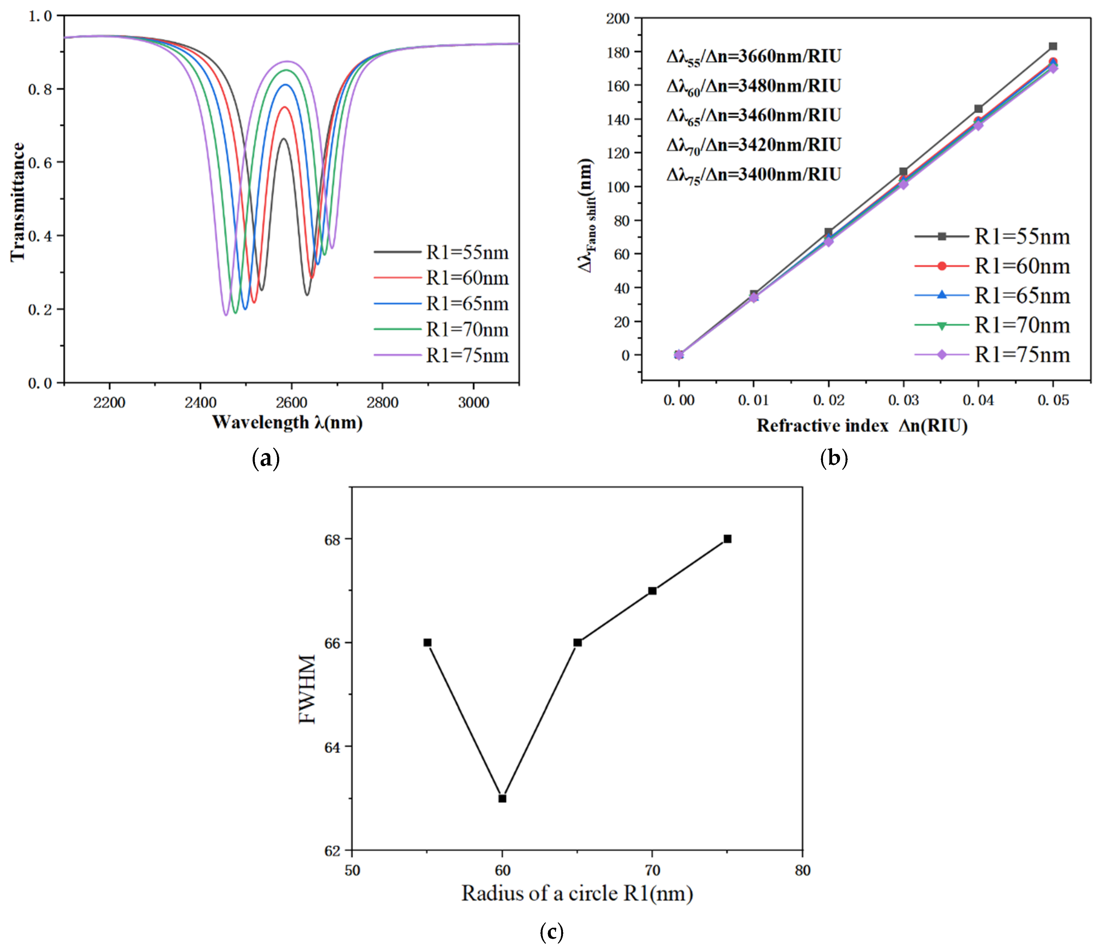 Photonics 12 01065 g007