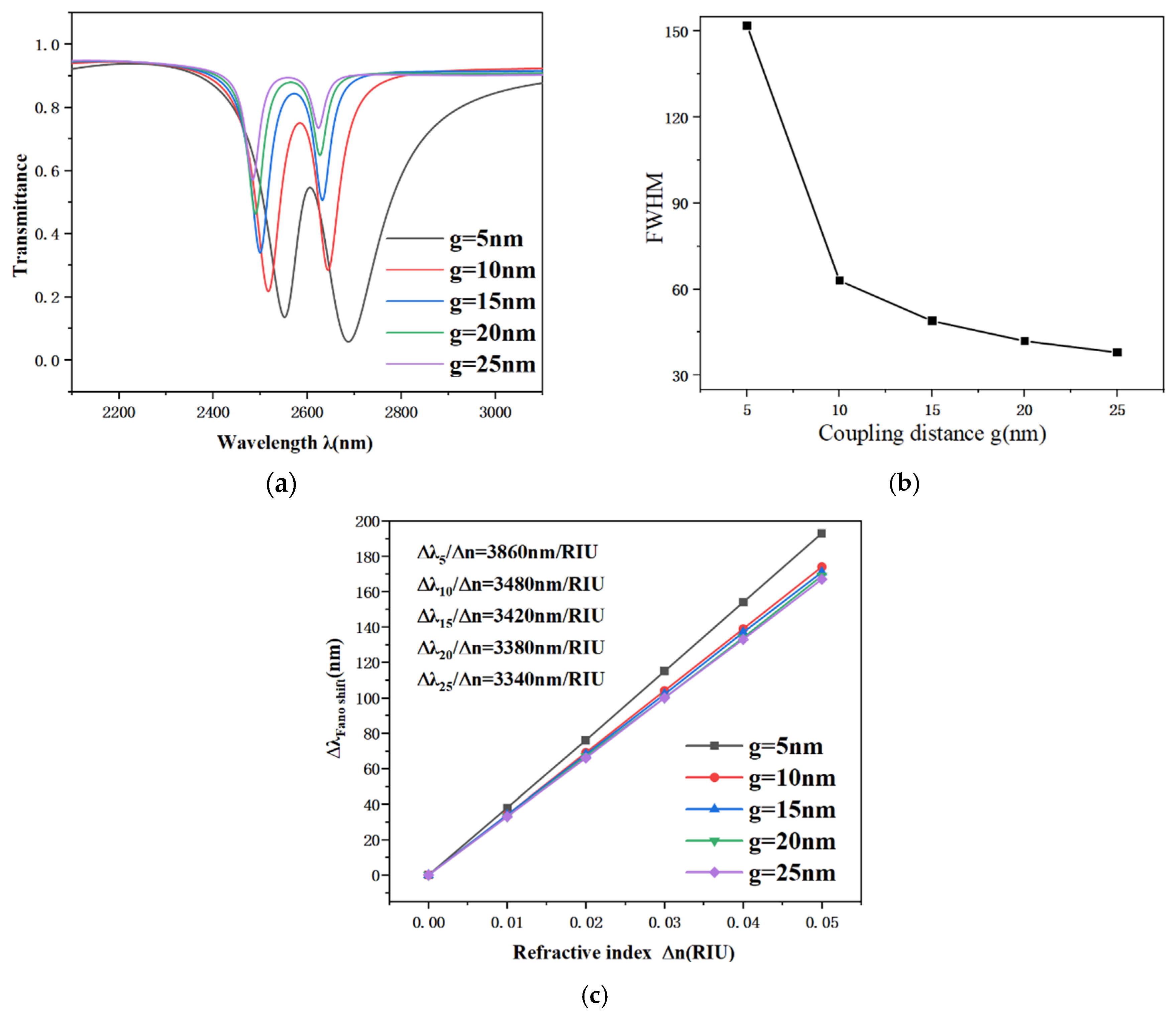 Photonics 12 01065 g008