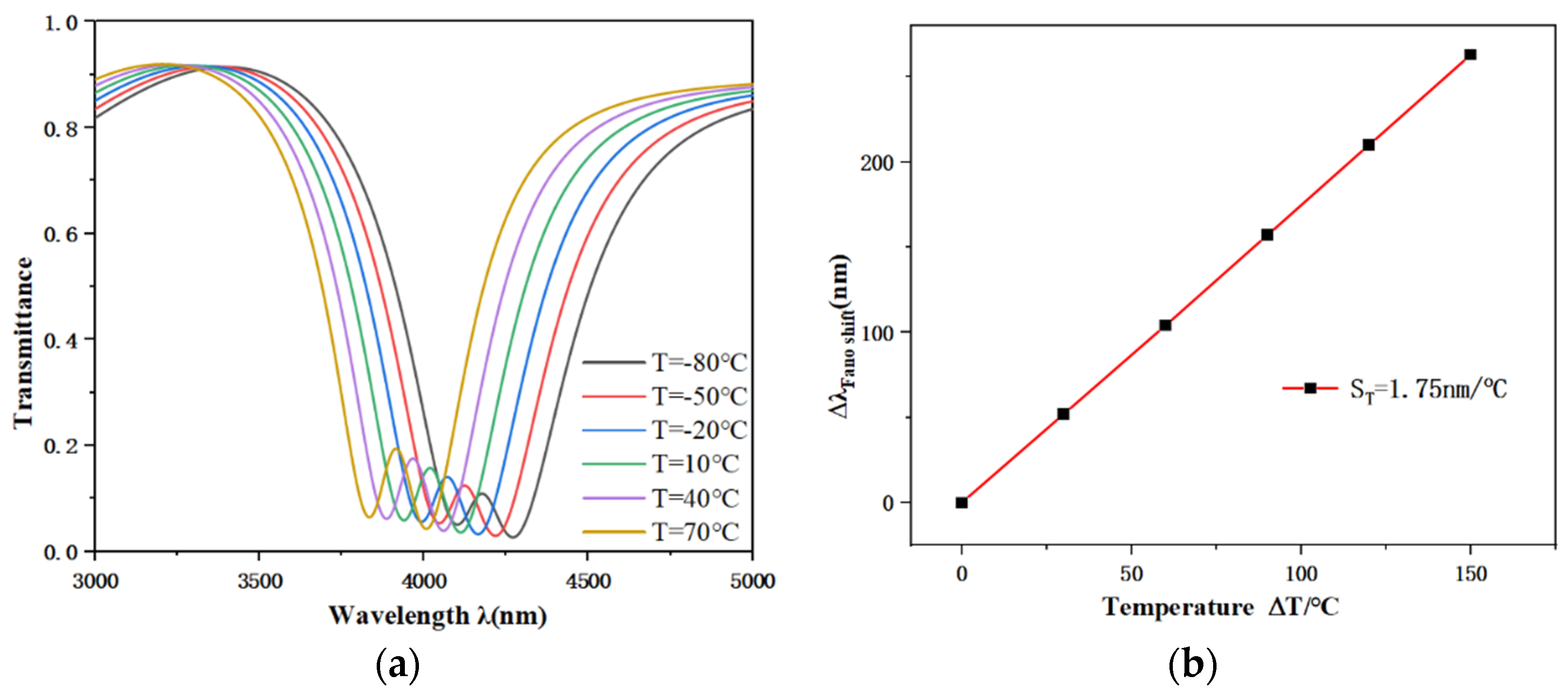Photonics 12 01065 g009