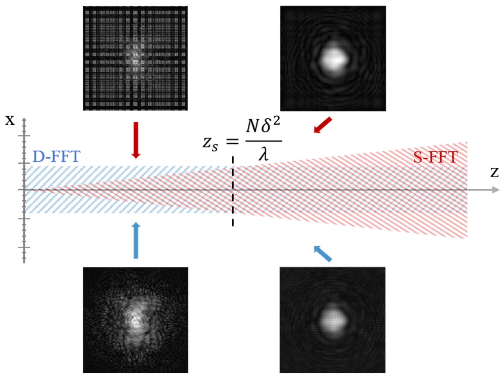 Photonics 12 01066 g003 Photonics 12 01066 g003