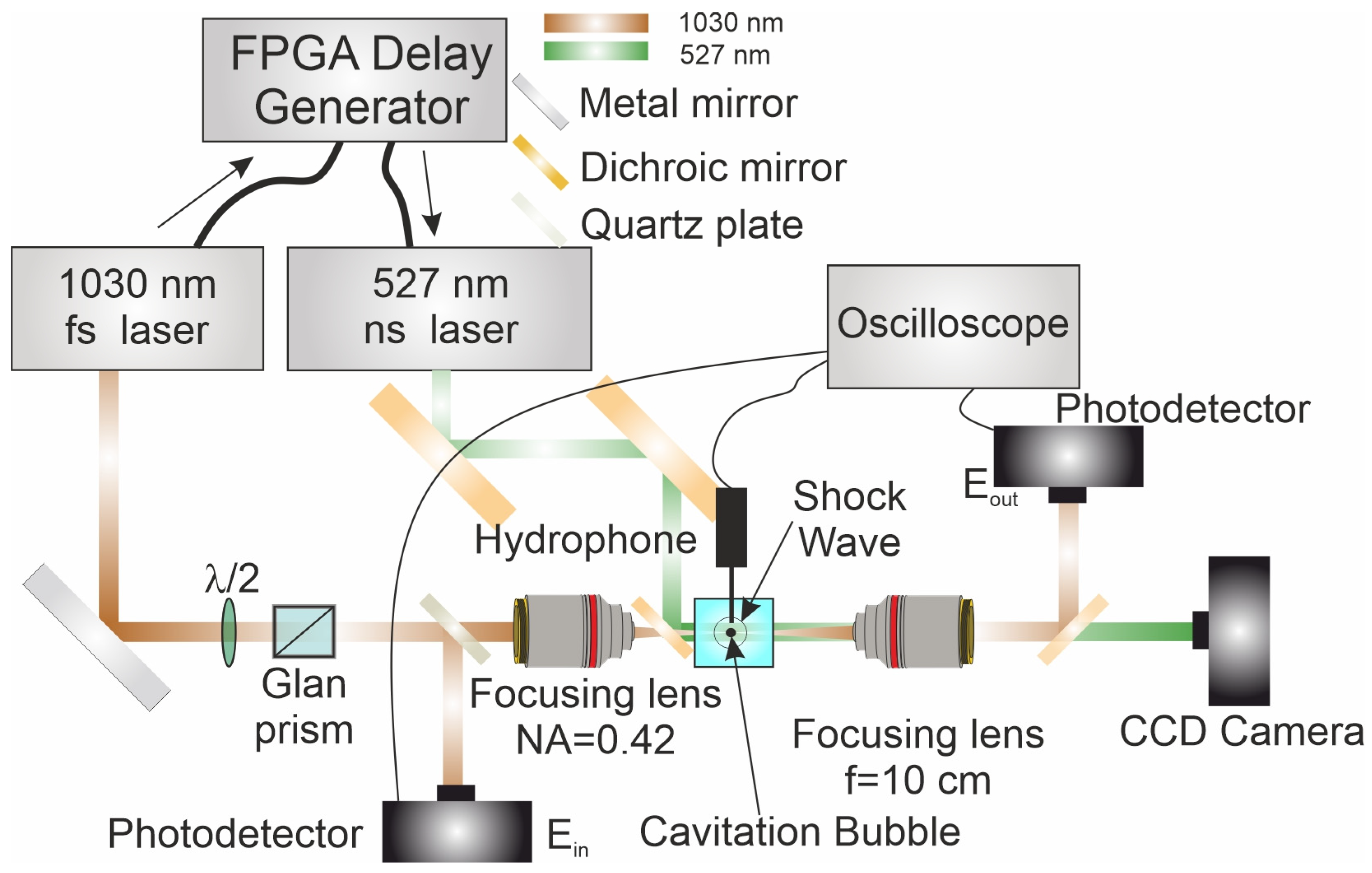 Photonics 12 01067 g001 Photonics 12 01067 g001