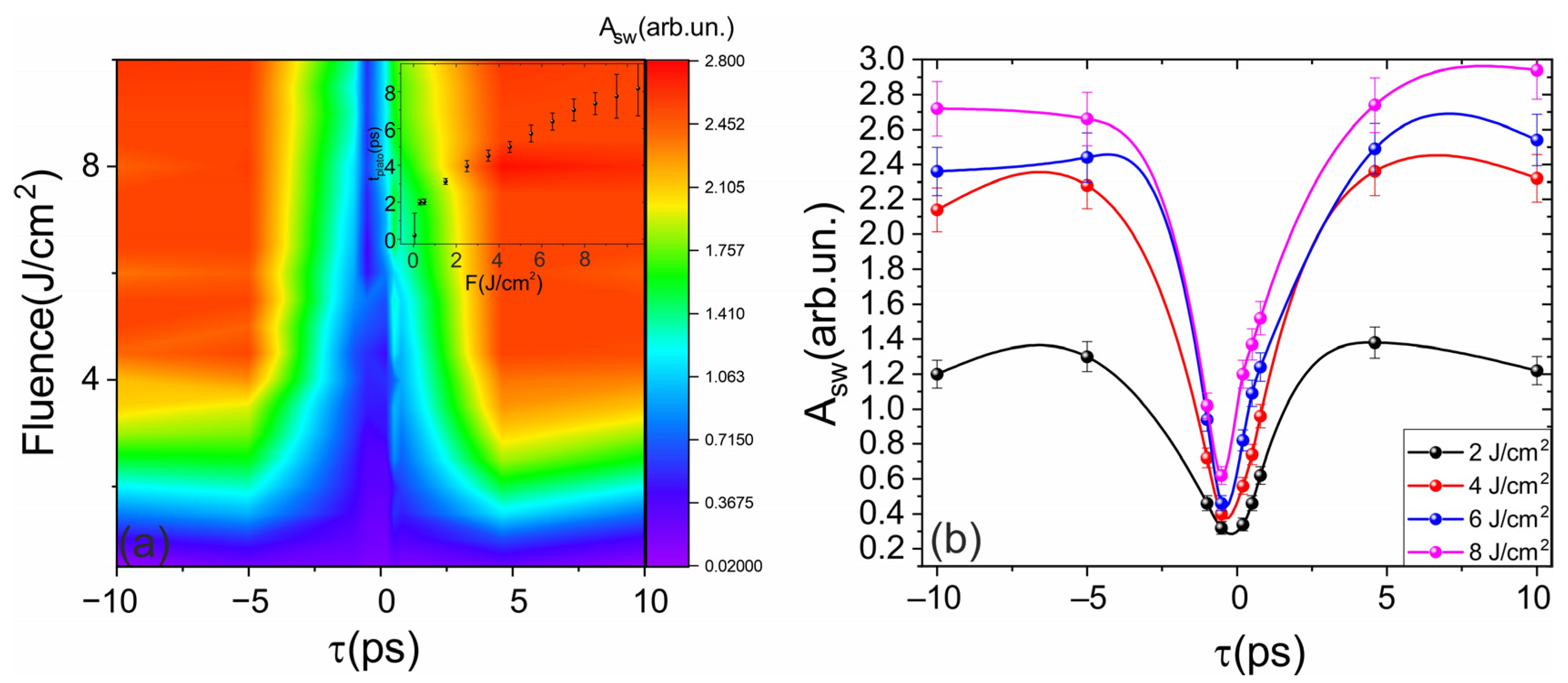 Photonics 12 01067 g003 Photonics 12 01067 g003
