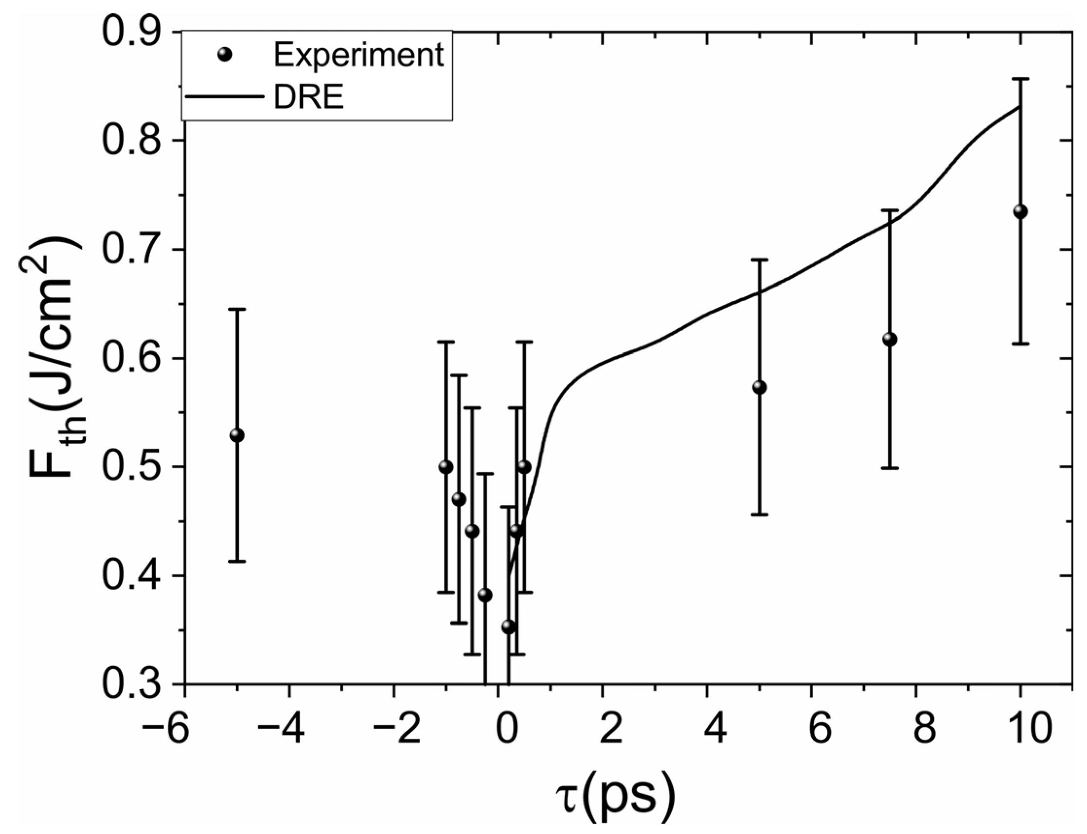 Photonics 12 01067 g004 Photonics 12 01067 g004