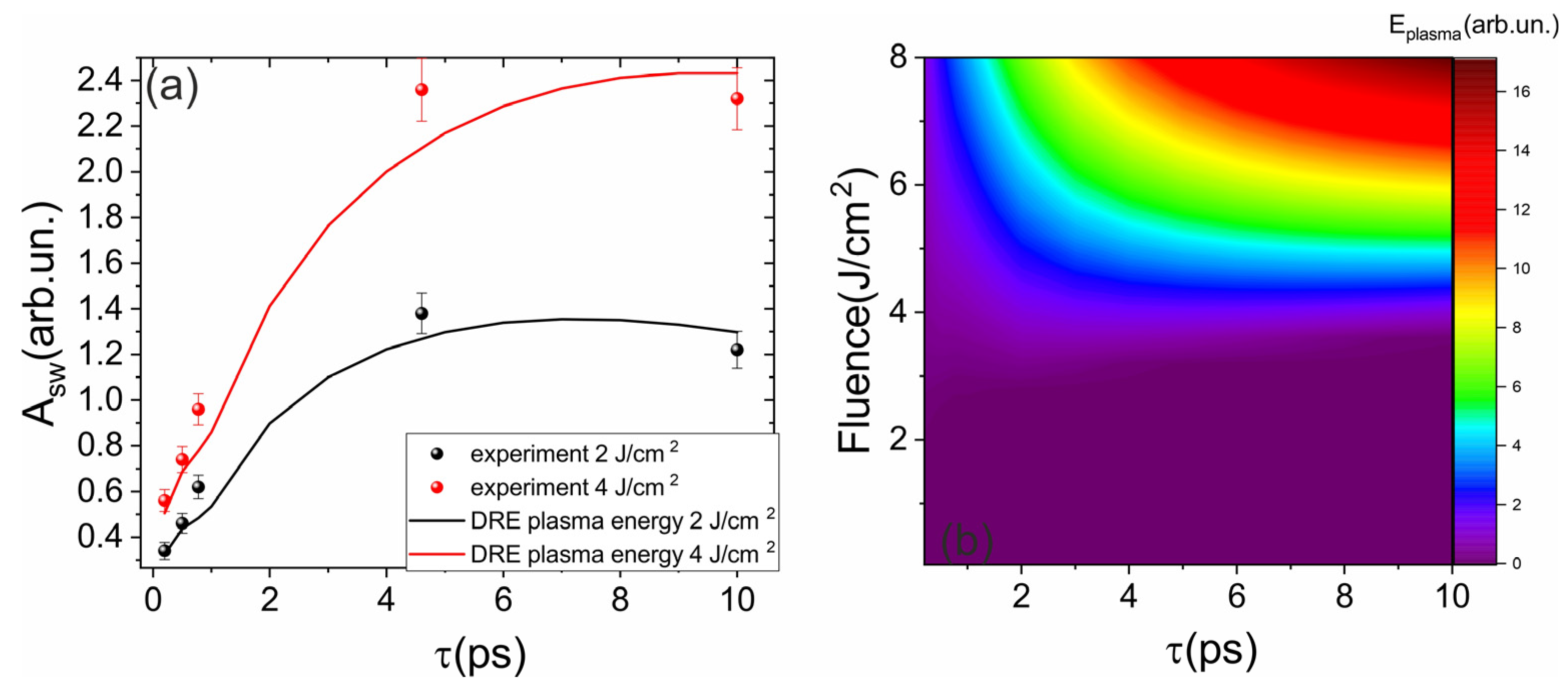 Photonics 12 01067 g006 Photonics 12 01067 g006