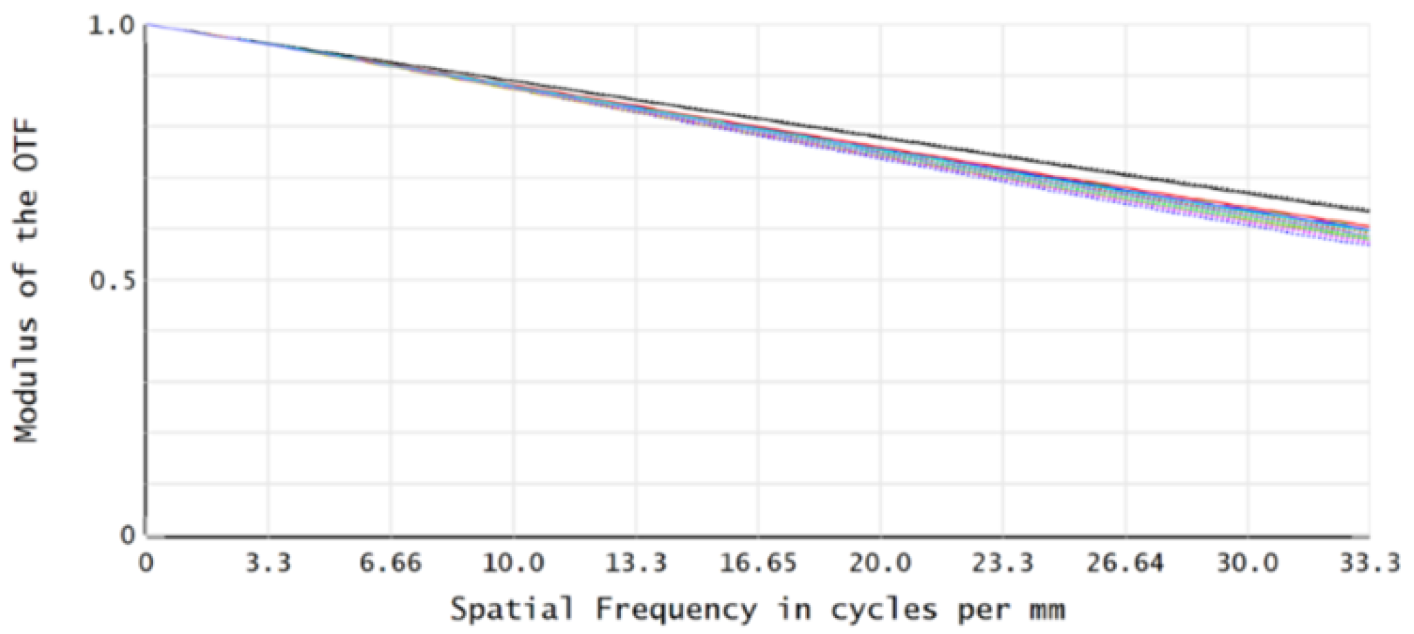 Photonics 12 01071 g012