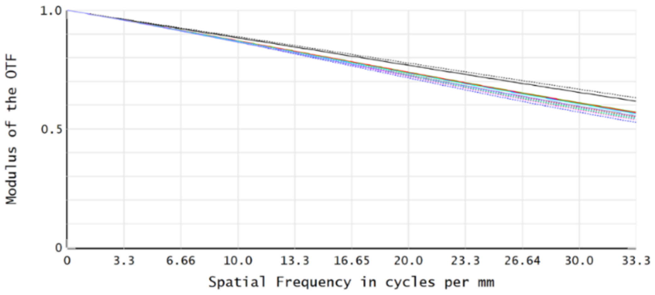 Photonics 12 01071 g013
