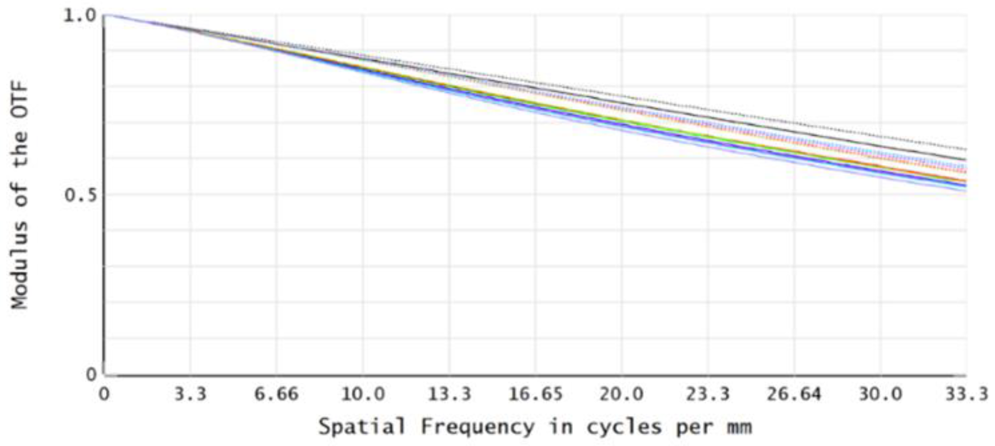 Photonics 12 01071 g014