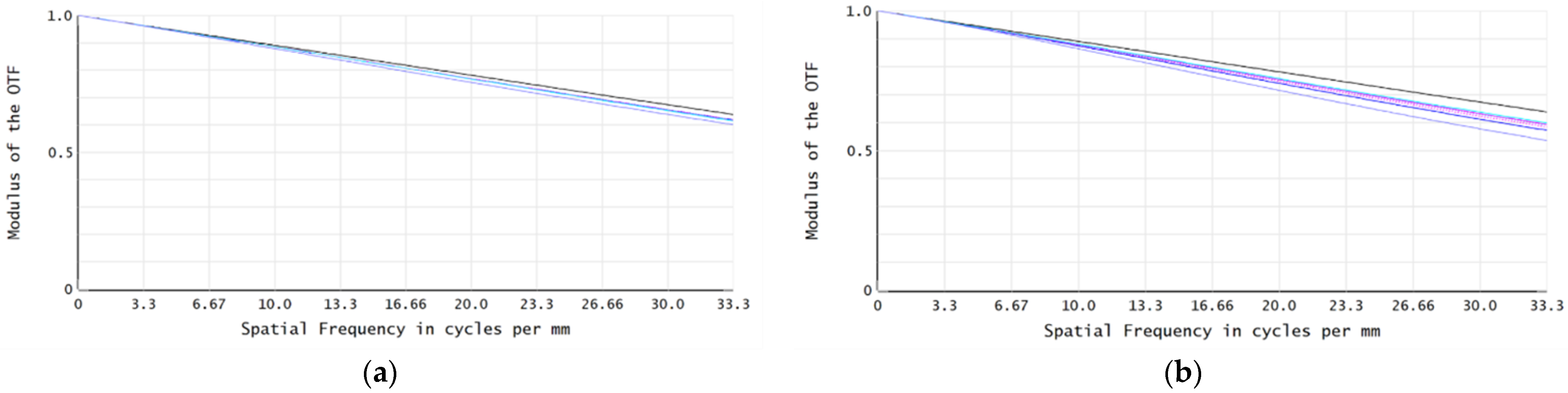 Photonics 12 01071 g016