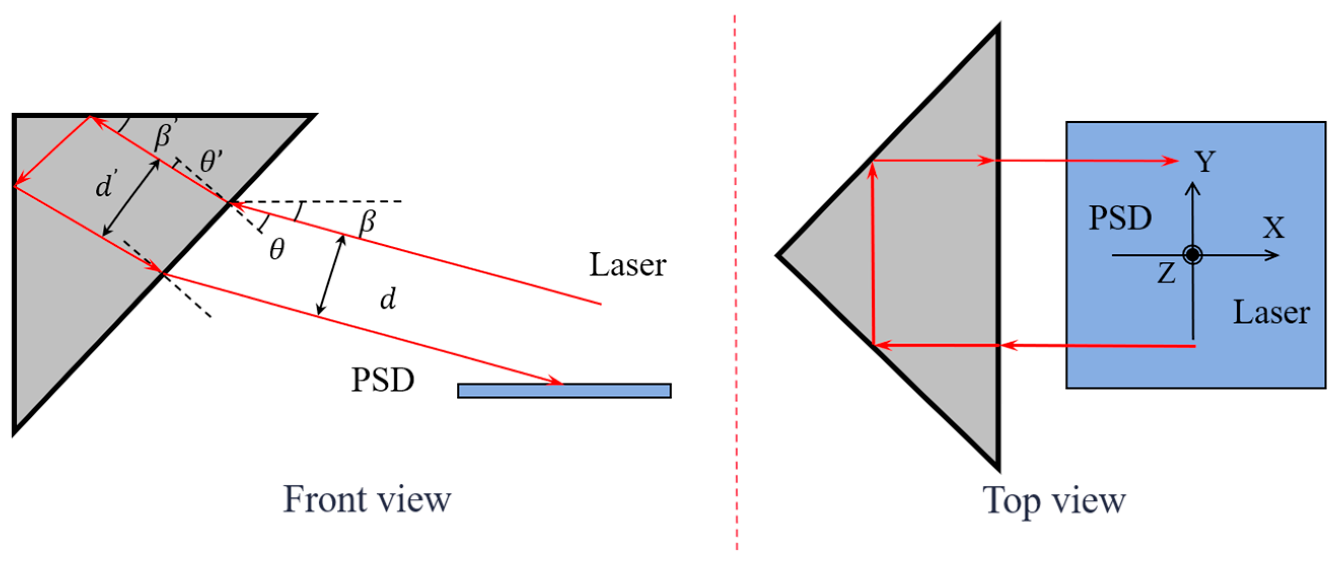 Photonics 12 01072 g003
