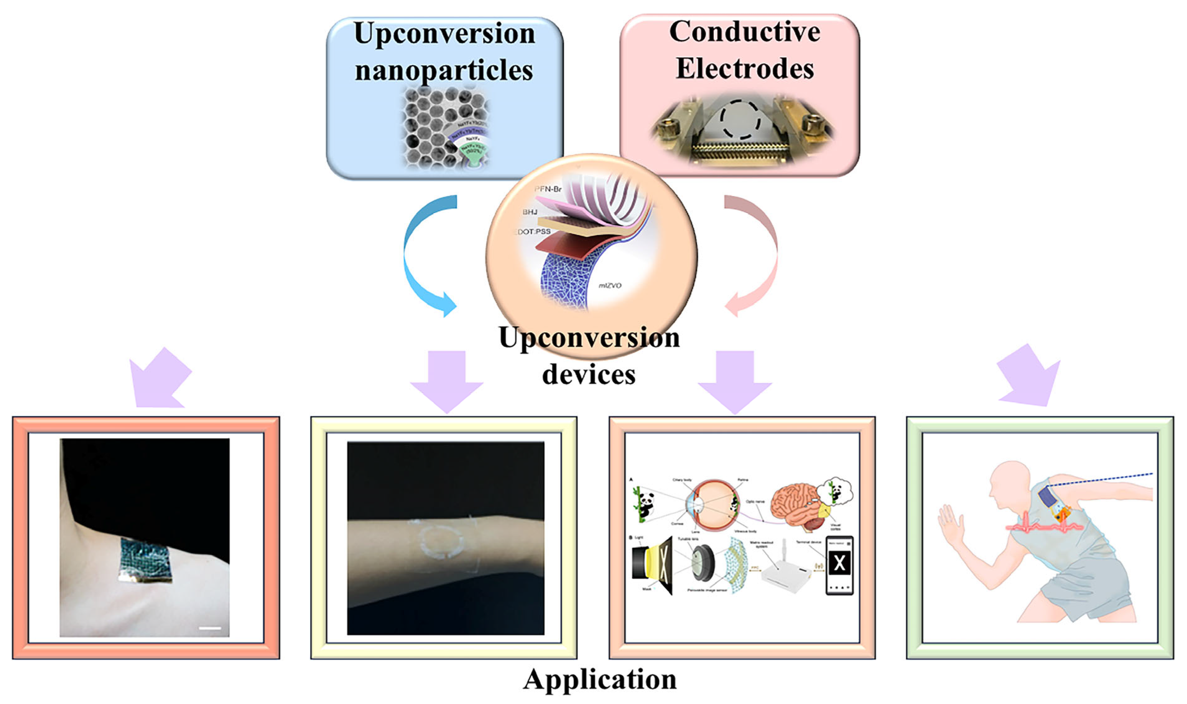 Photonics 12 01075 g001 Photonics 12 01075 g001