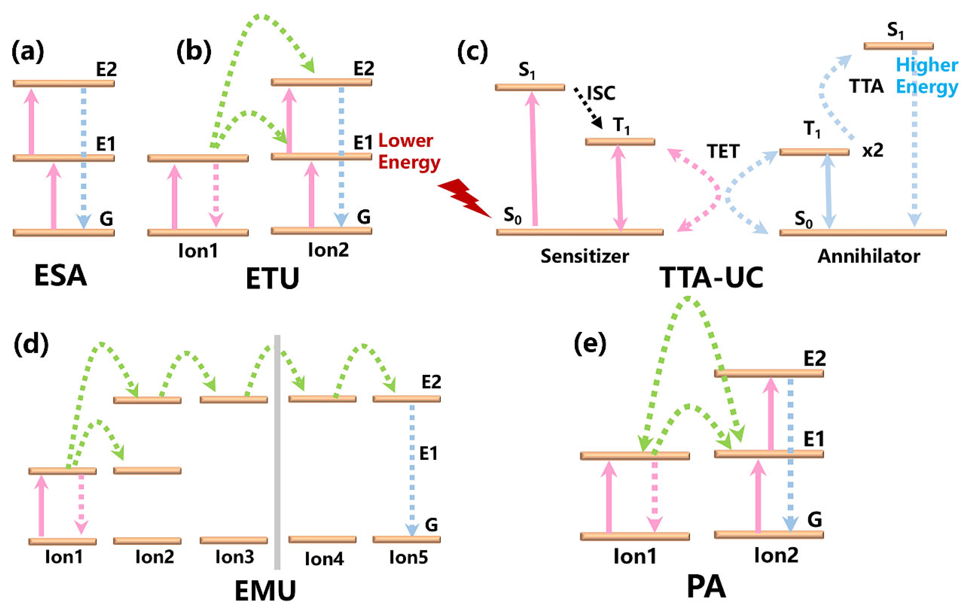 Photonics 12 01075 g002 Photonics 12 01075 g002