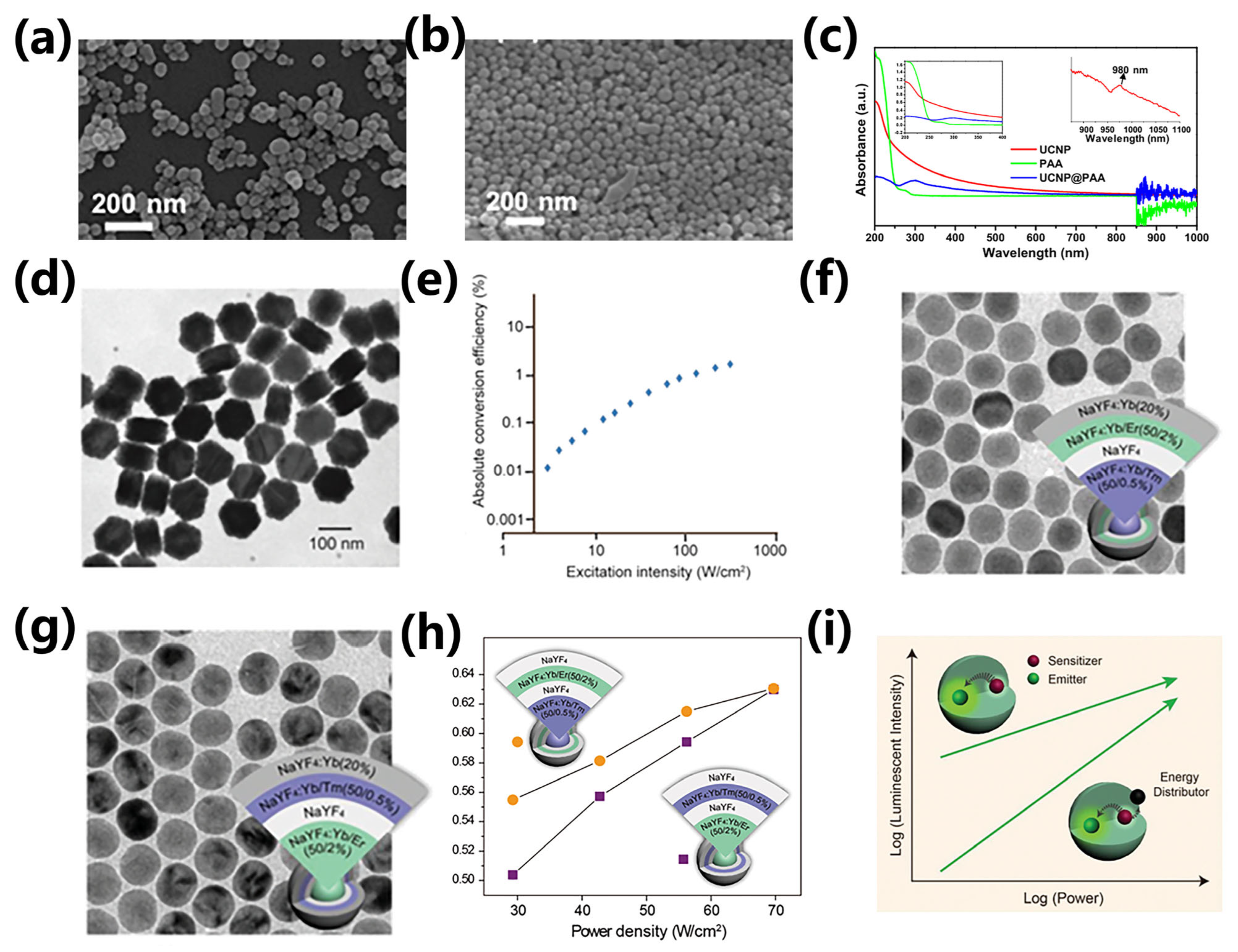 Photonics 12 01075 g003 Photonics 12 01075 g003