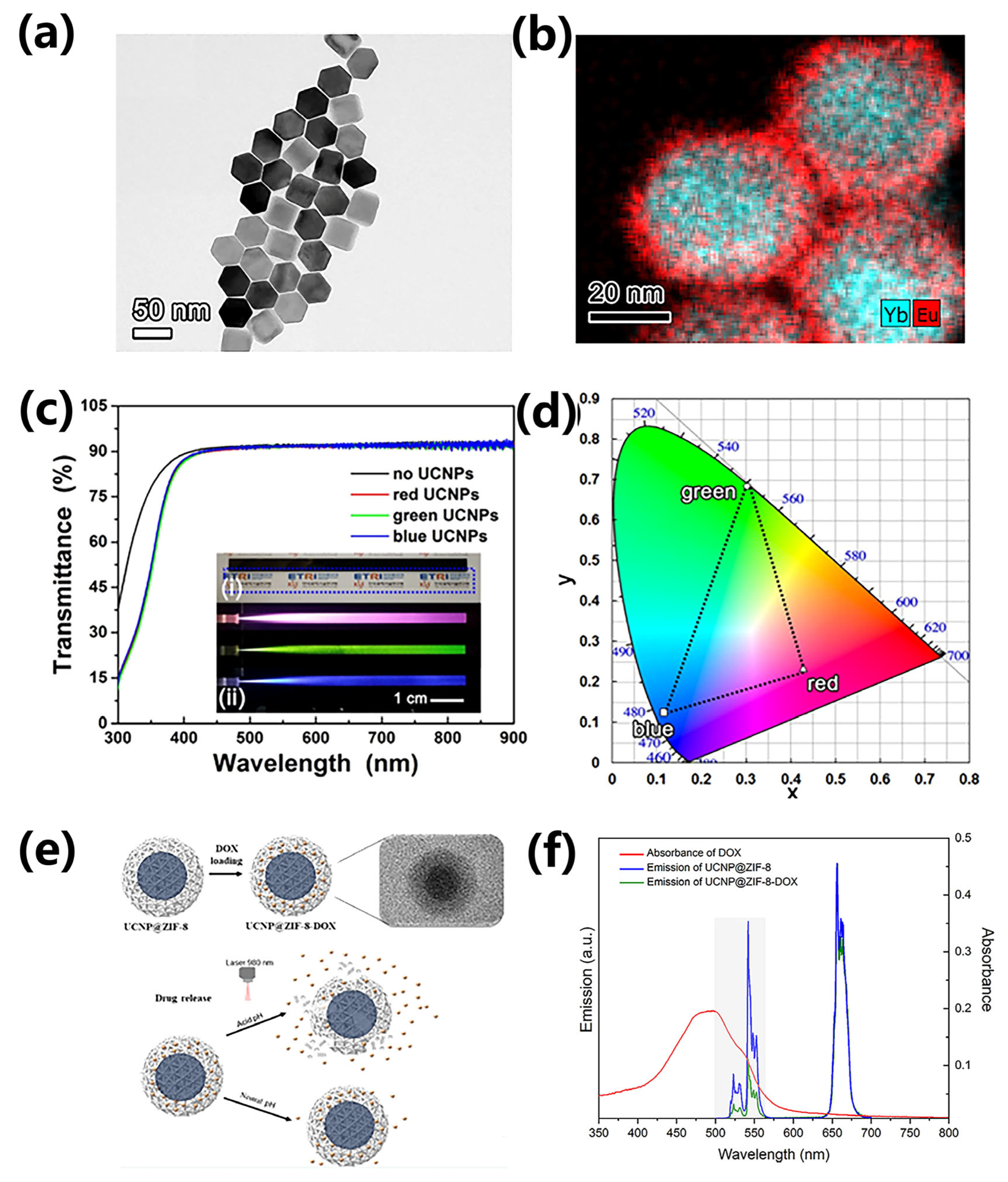 Photonics 12 01075 g004 Photonics 12 01075 g004