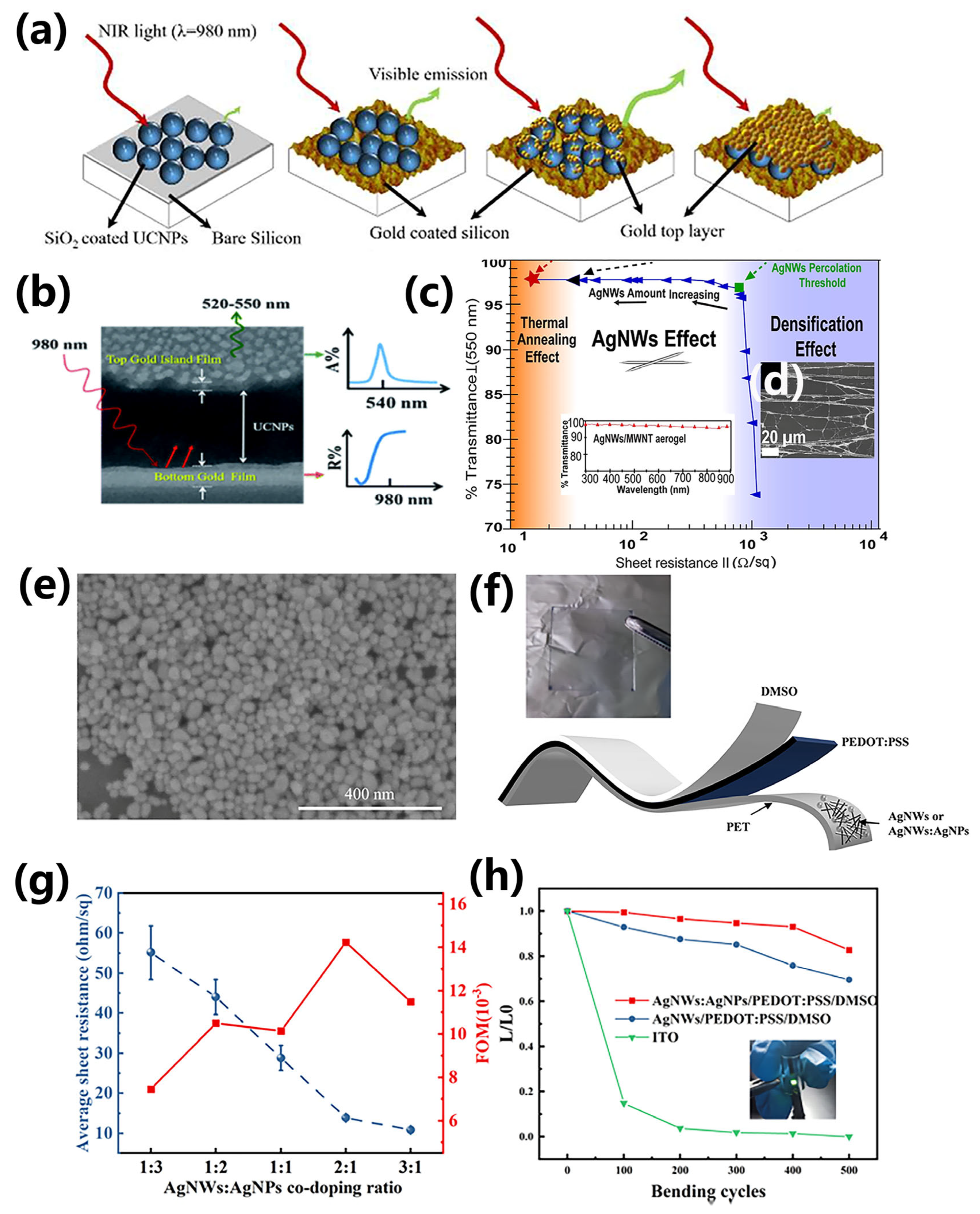 Photonics 12 01075 g005 Photonics 12 01075 g005