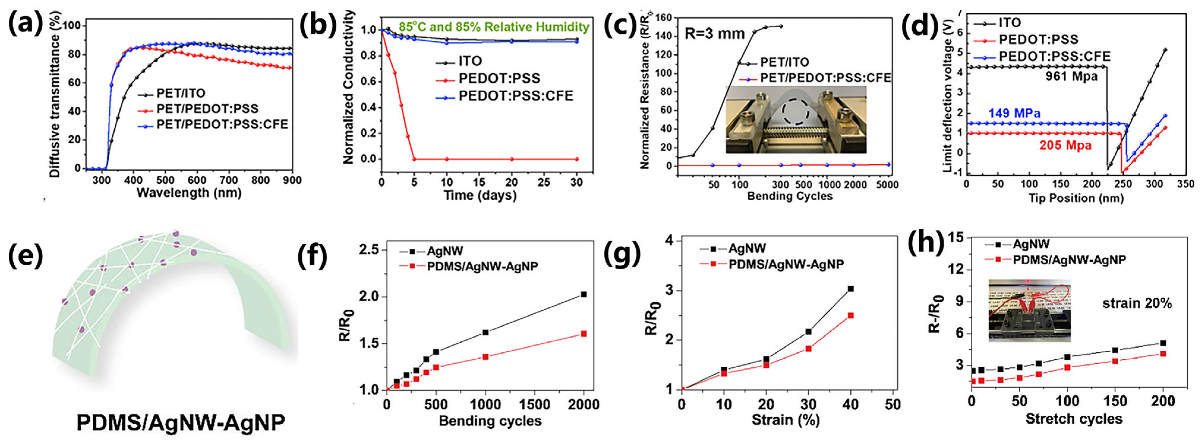 Photonics 12 01075 g006 Photonics 12 01075 g006