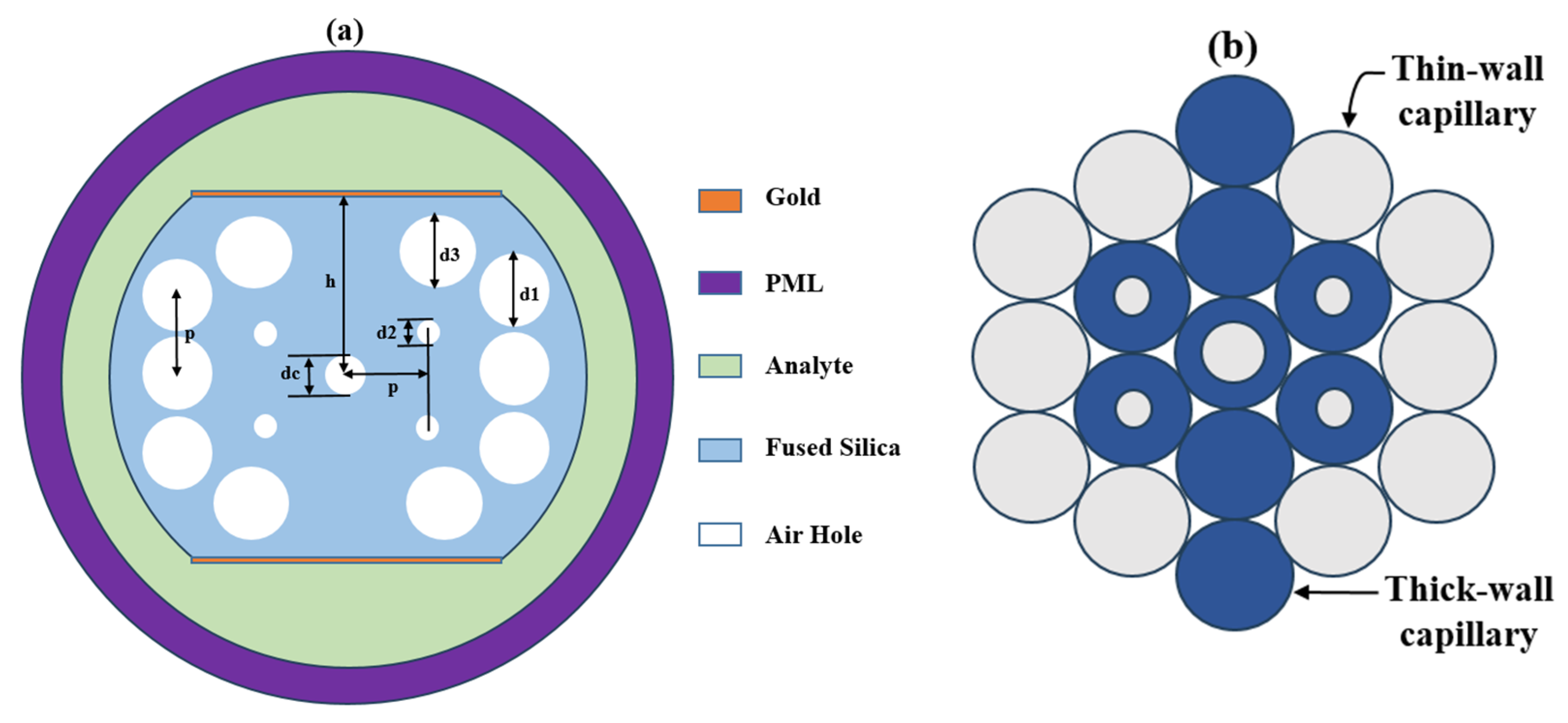 Photonics 12 01078 g001 Photonics 12 01078 g001