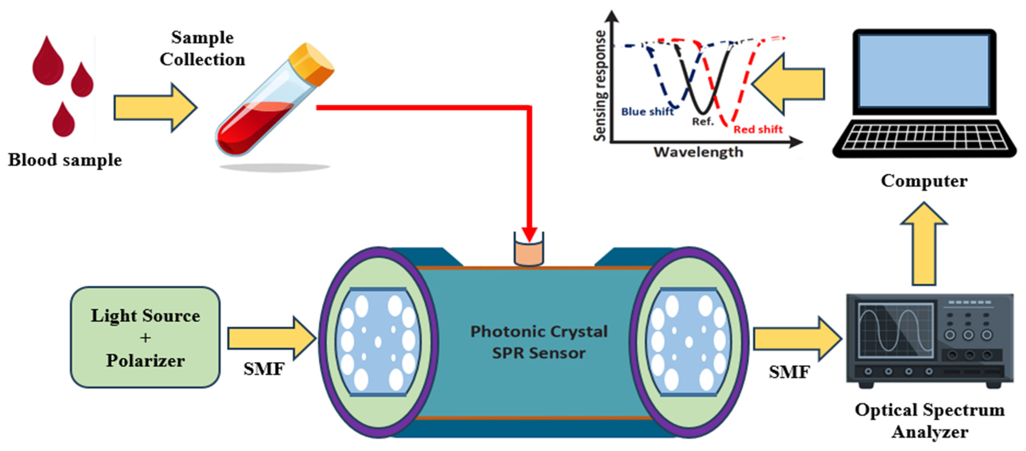 Photonics 12 01078 g002 Photonics 12 01078 g002