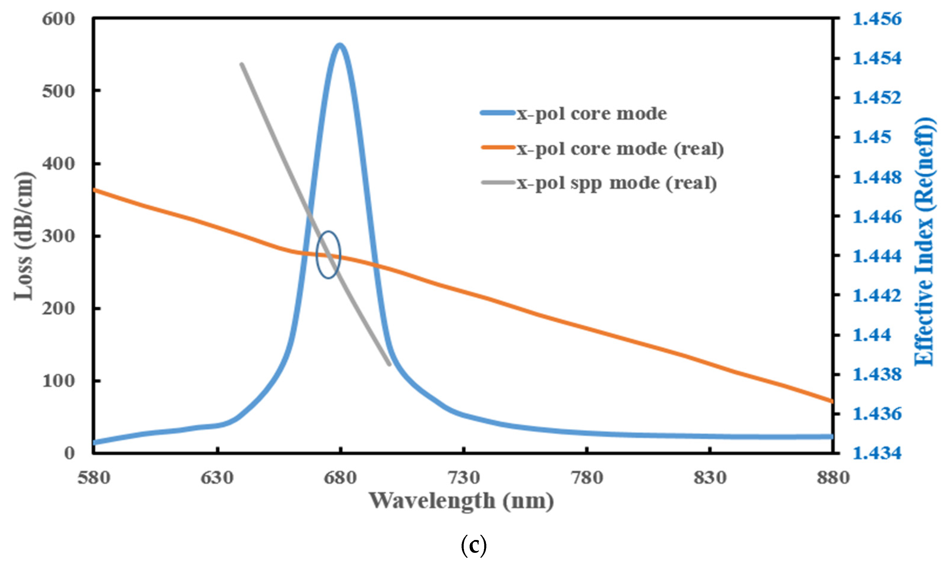 Photonics 12 01078 g003b Photonics 12 01078 g003b