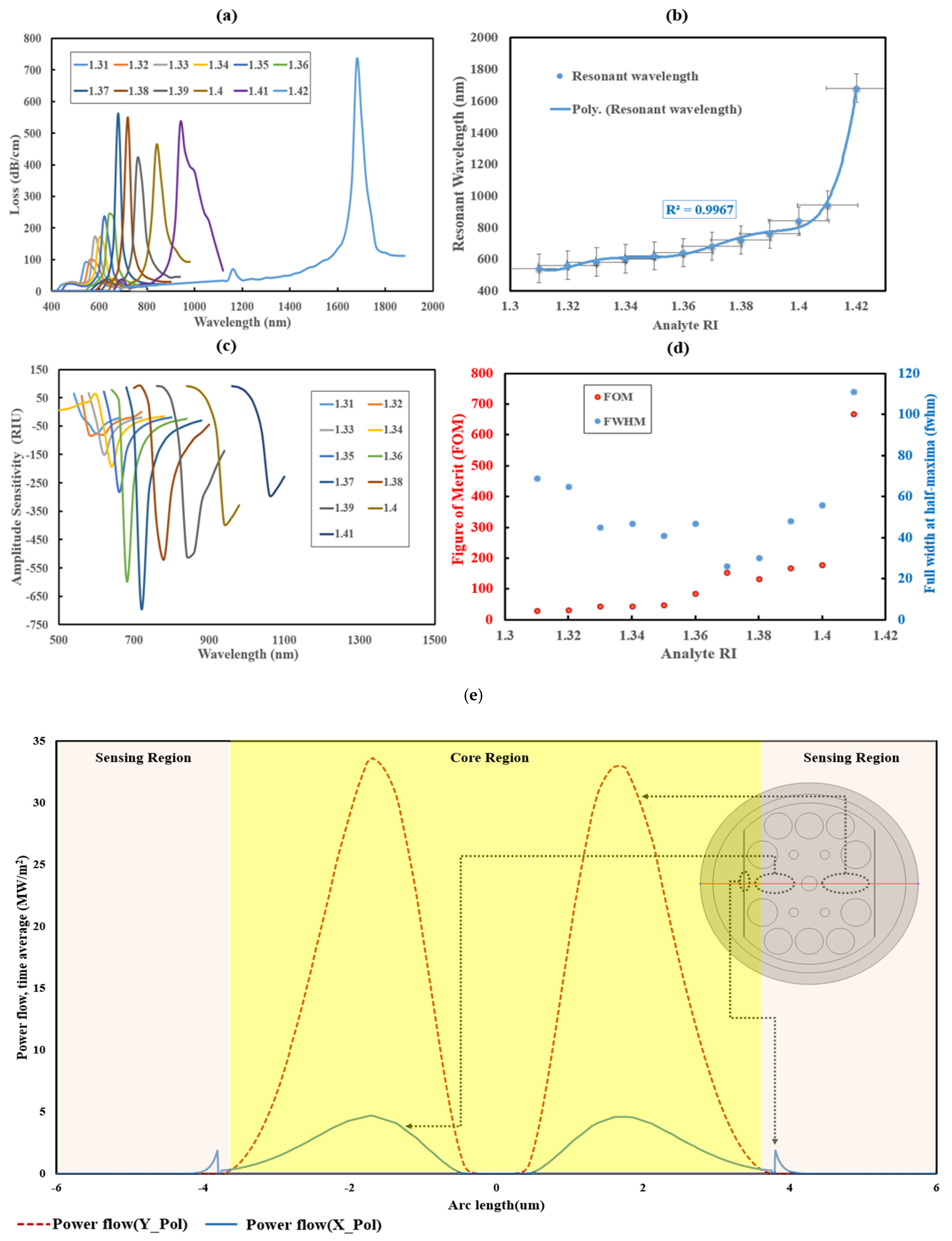 Photonics 12 01078 g004 Photonics 12 01078 g004