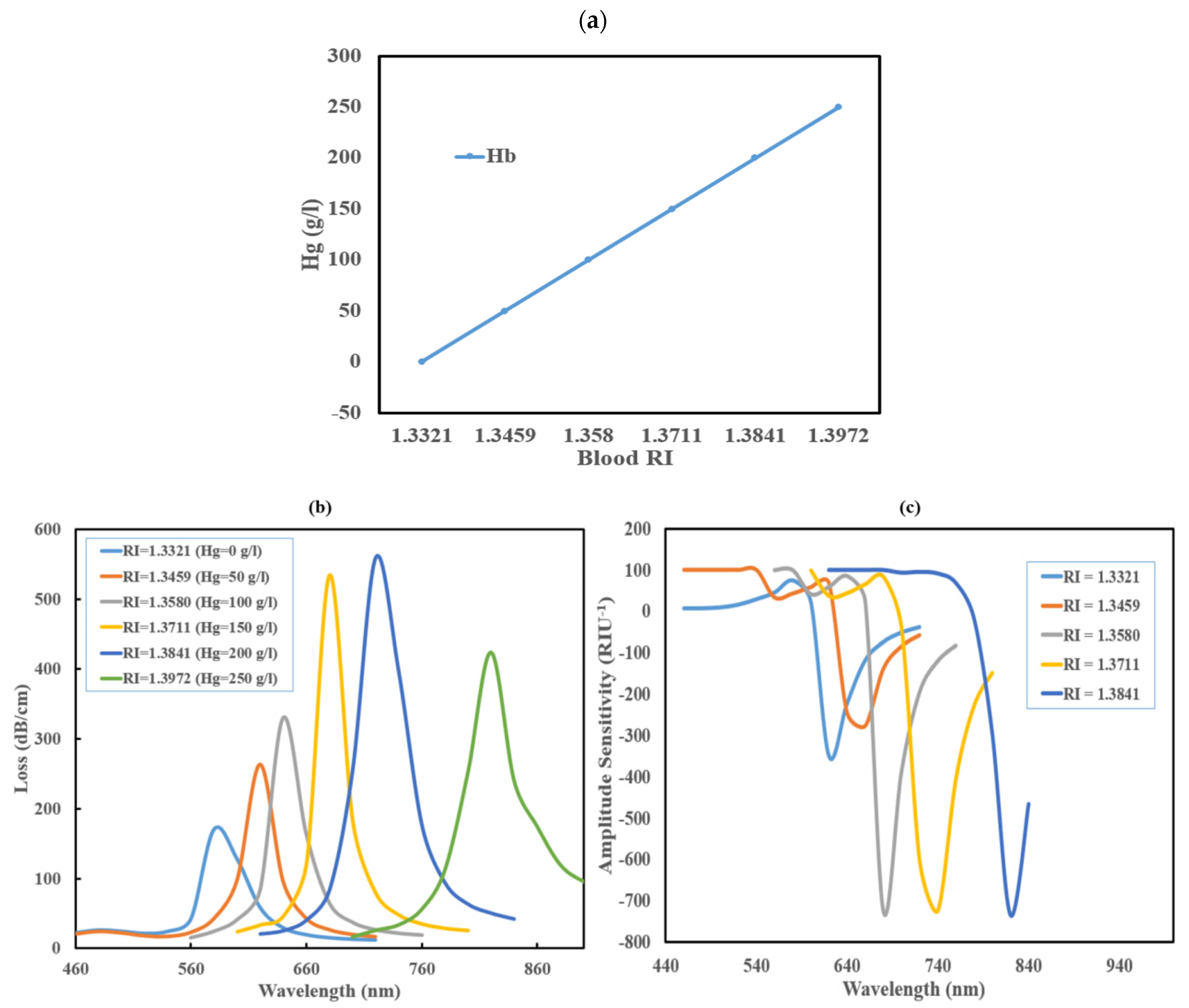 Photonics 12 01078 g005 Photonics 12 01078 g005