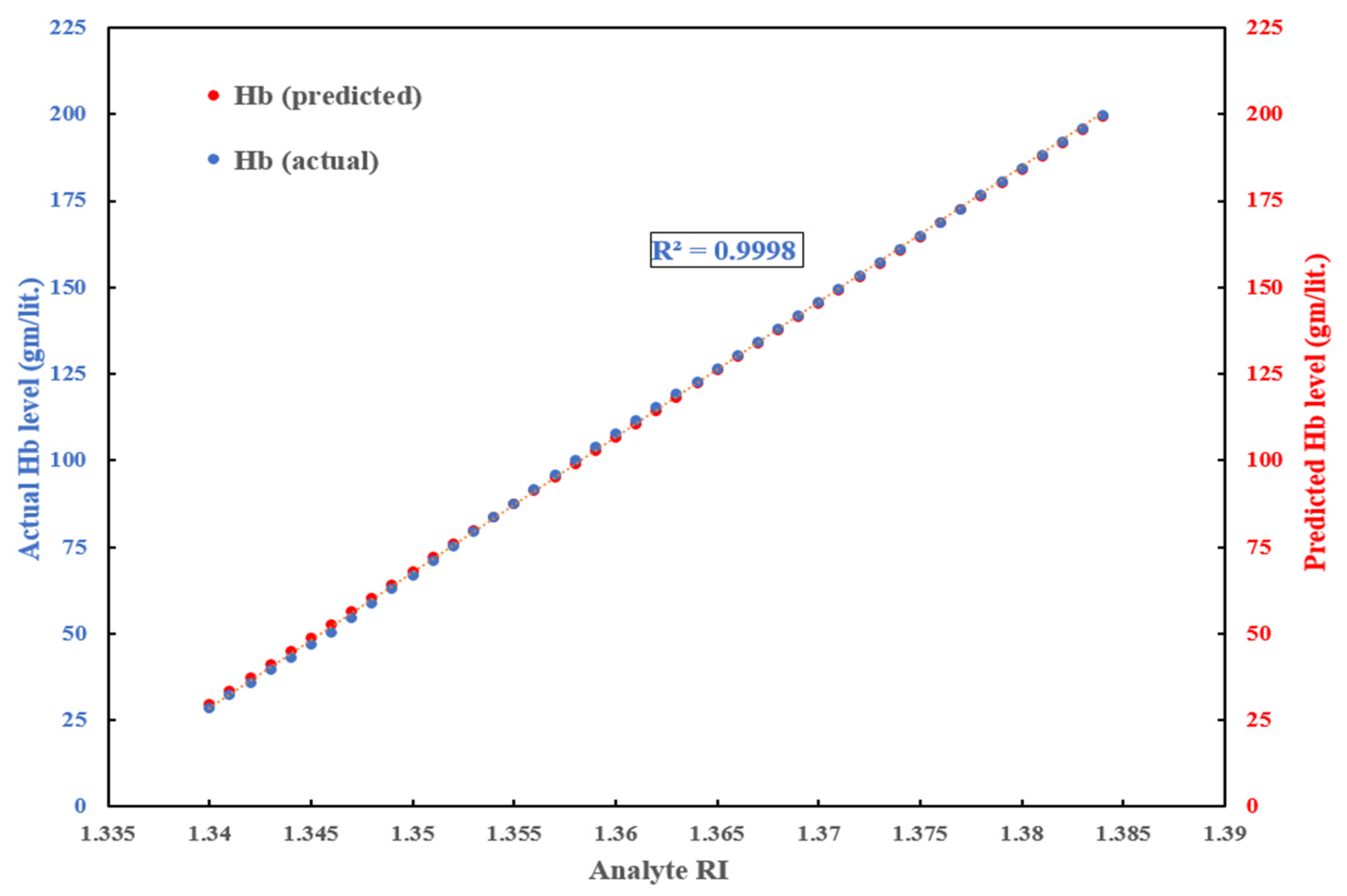 Photonics 12 01078 g007 Photonics 12 01078 g007