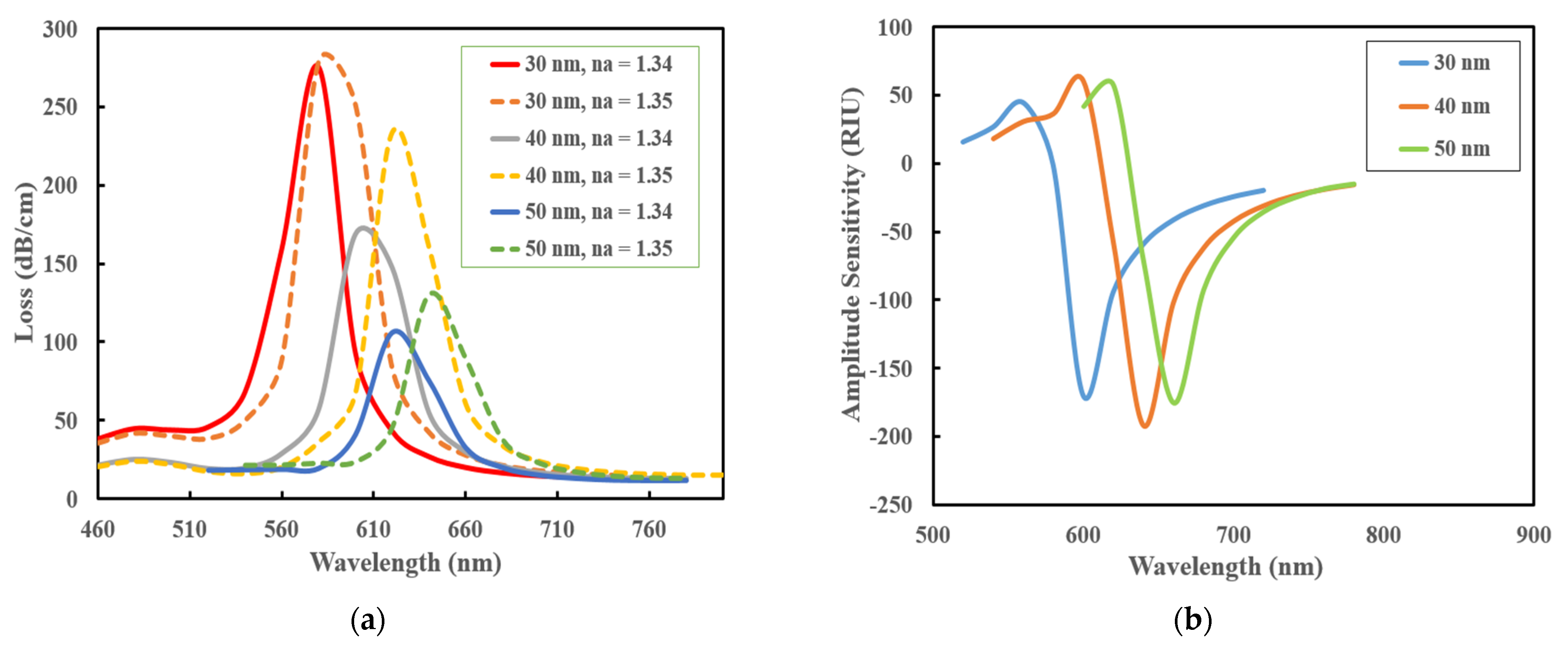 Photonics 12 01078 g008a Photonics 12 01078 g008a