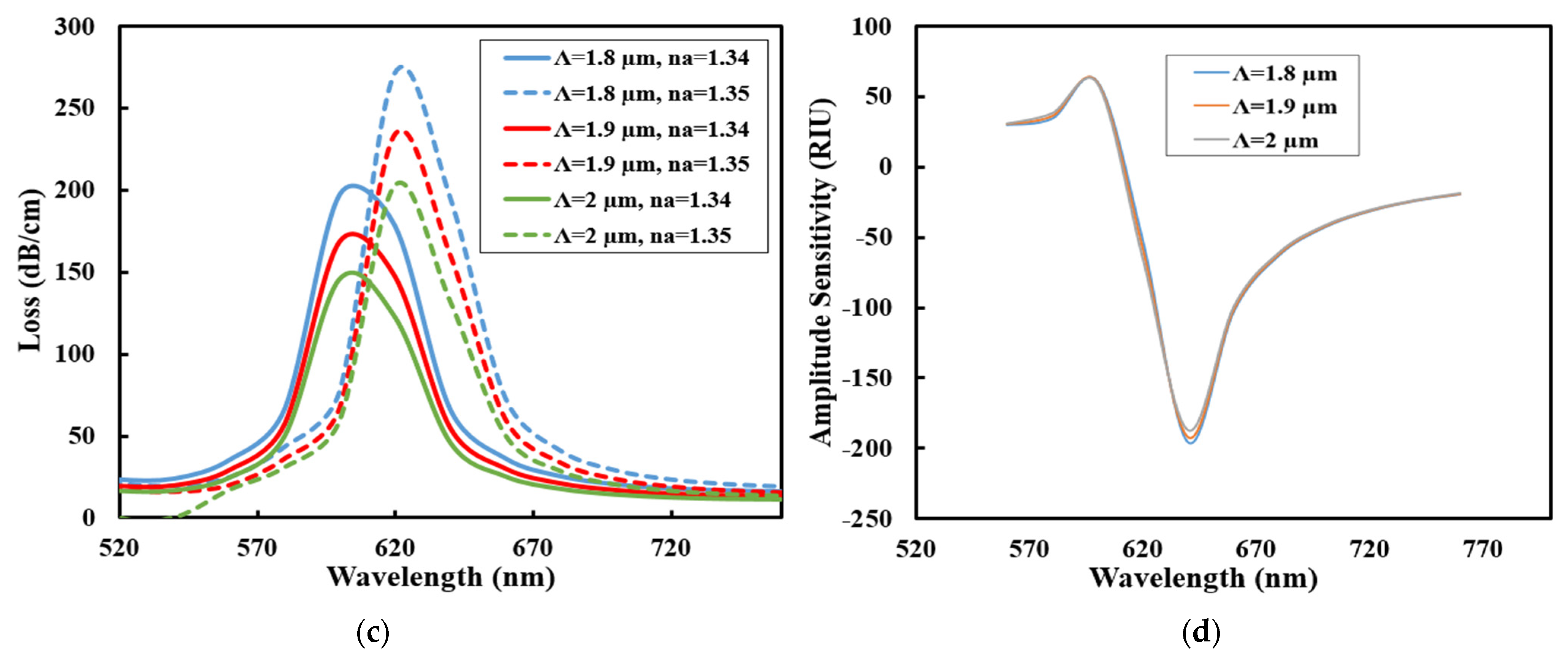 Photonics 12 01078 g008b Photonics 12 01078 g008b