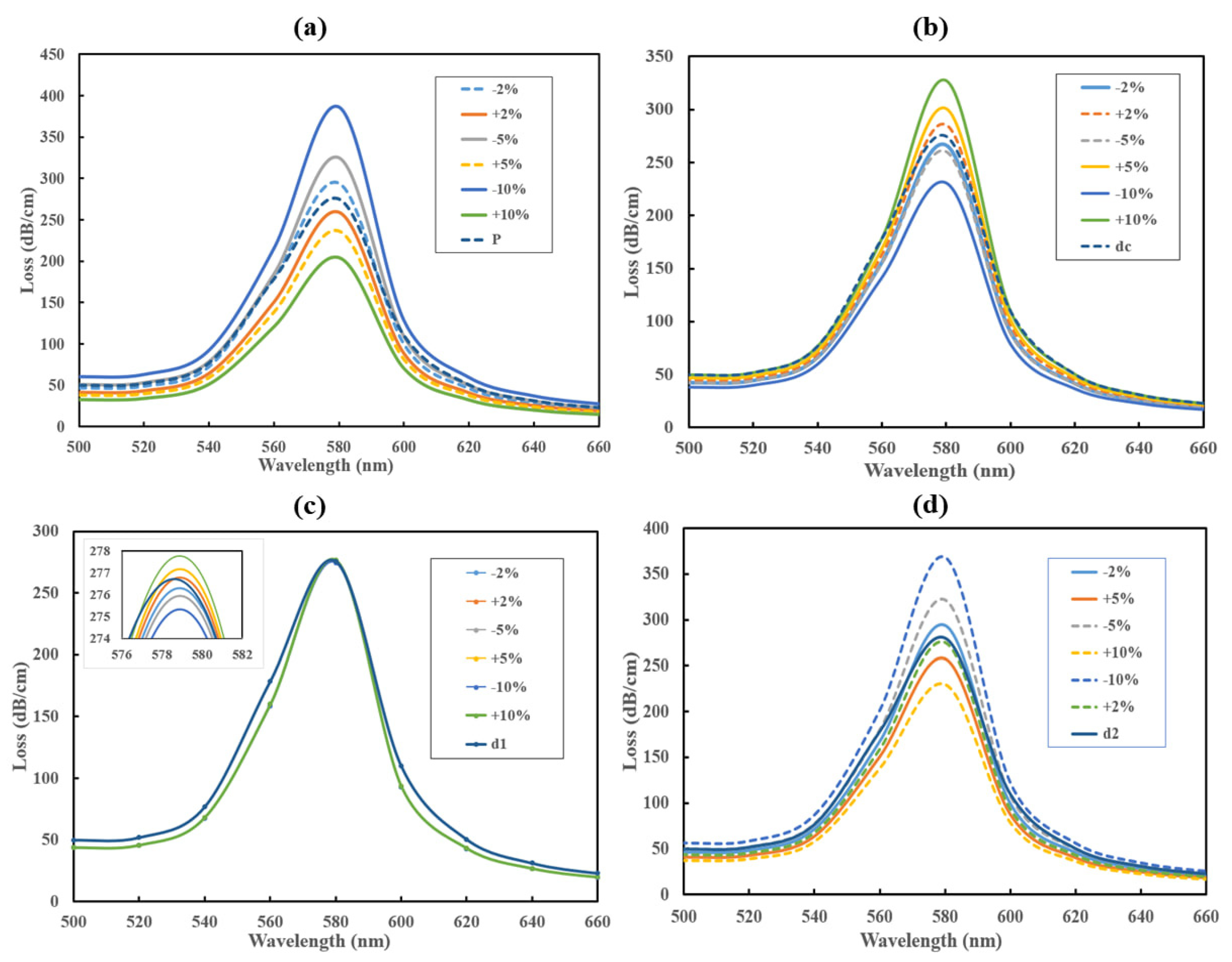 Photonics 12 01078 g009 Photonics 12 01078 g009
