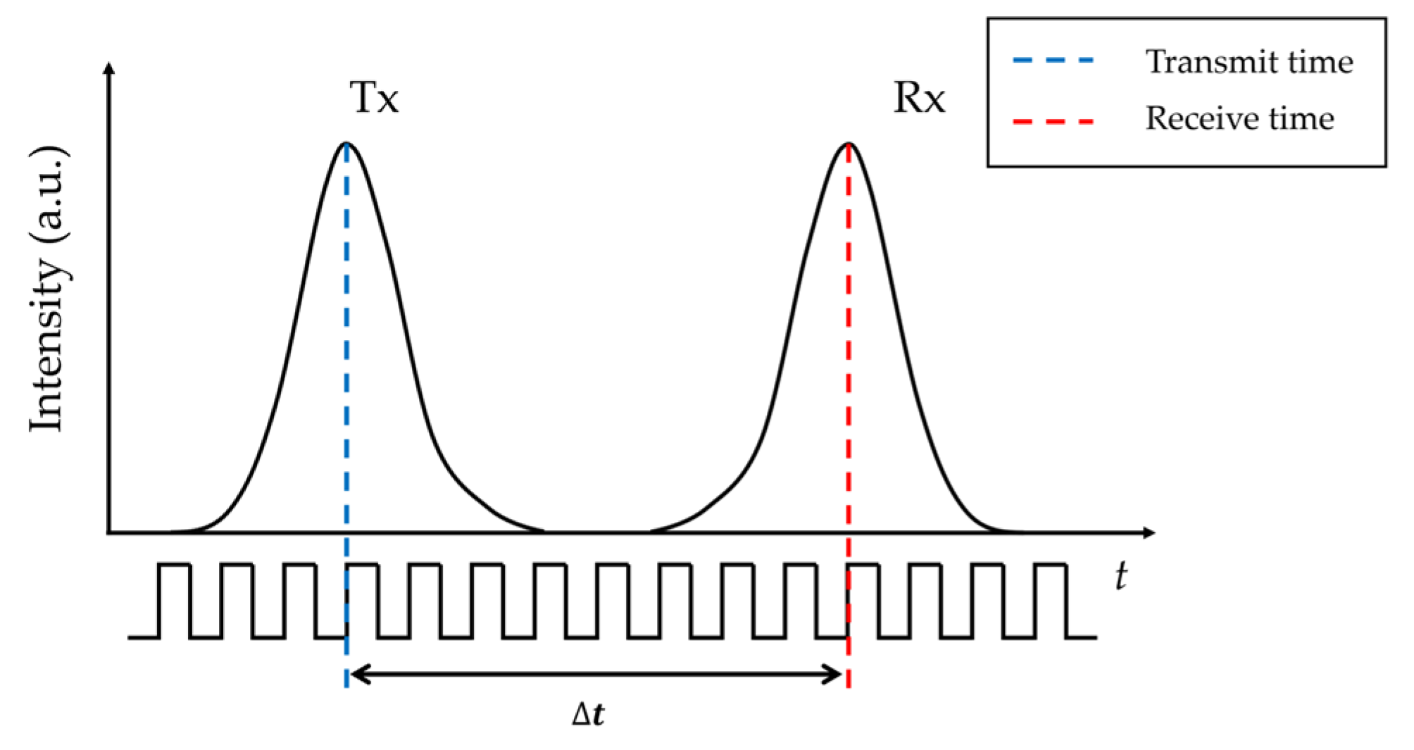 Photonics 12 01080 g001