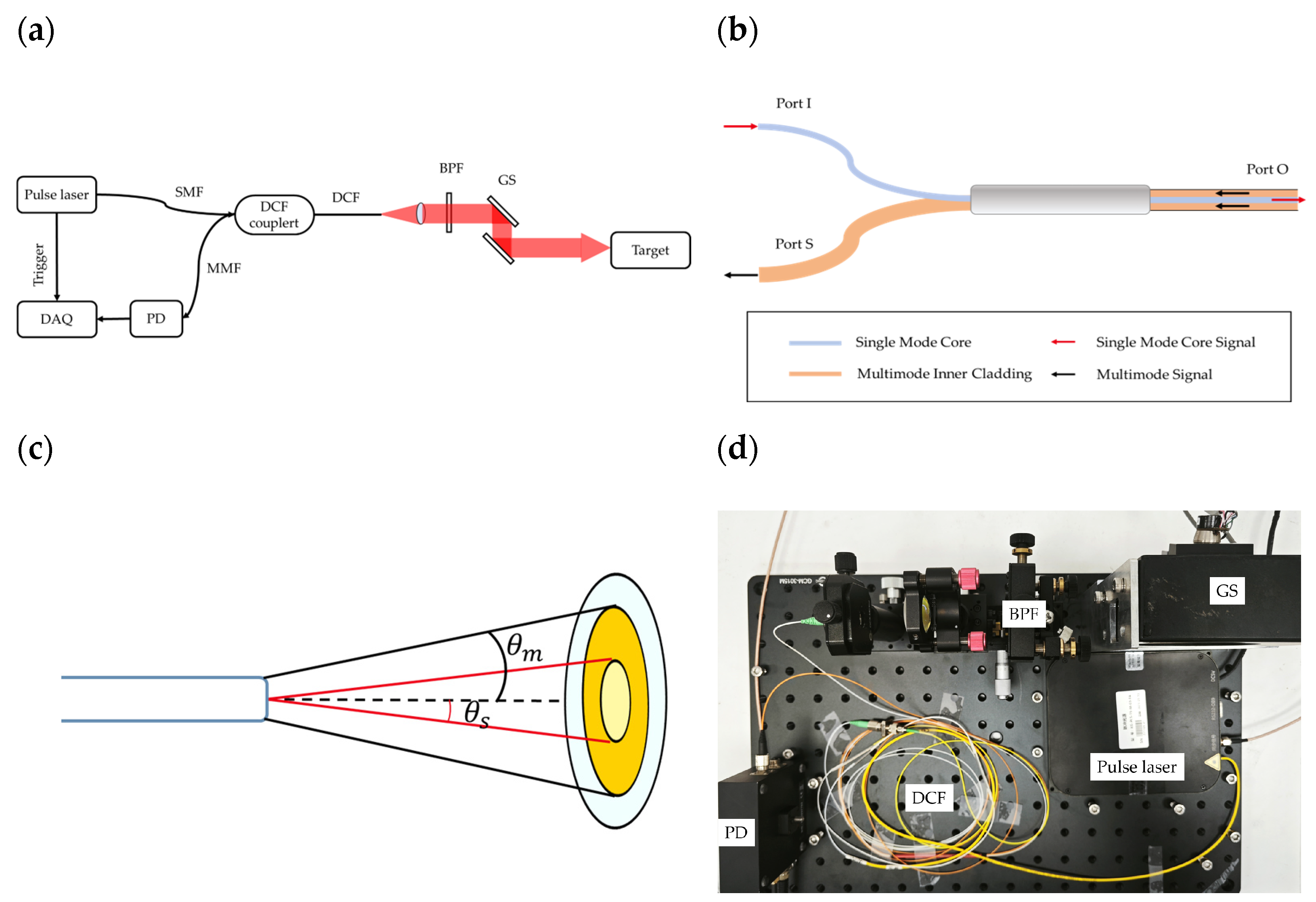 Photonics 12 01080 g002