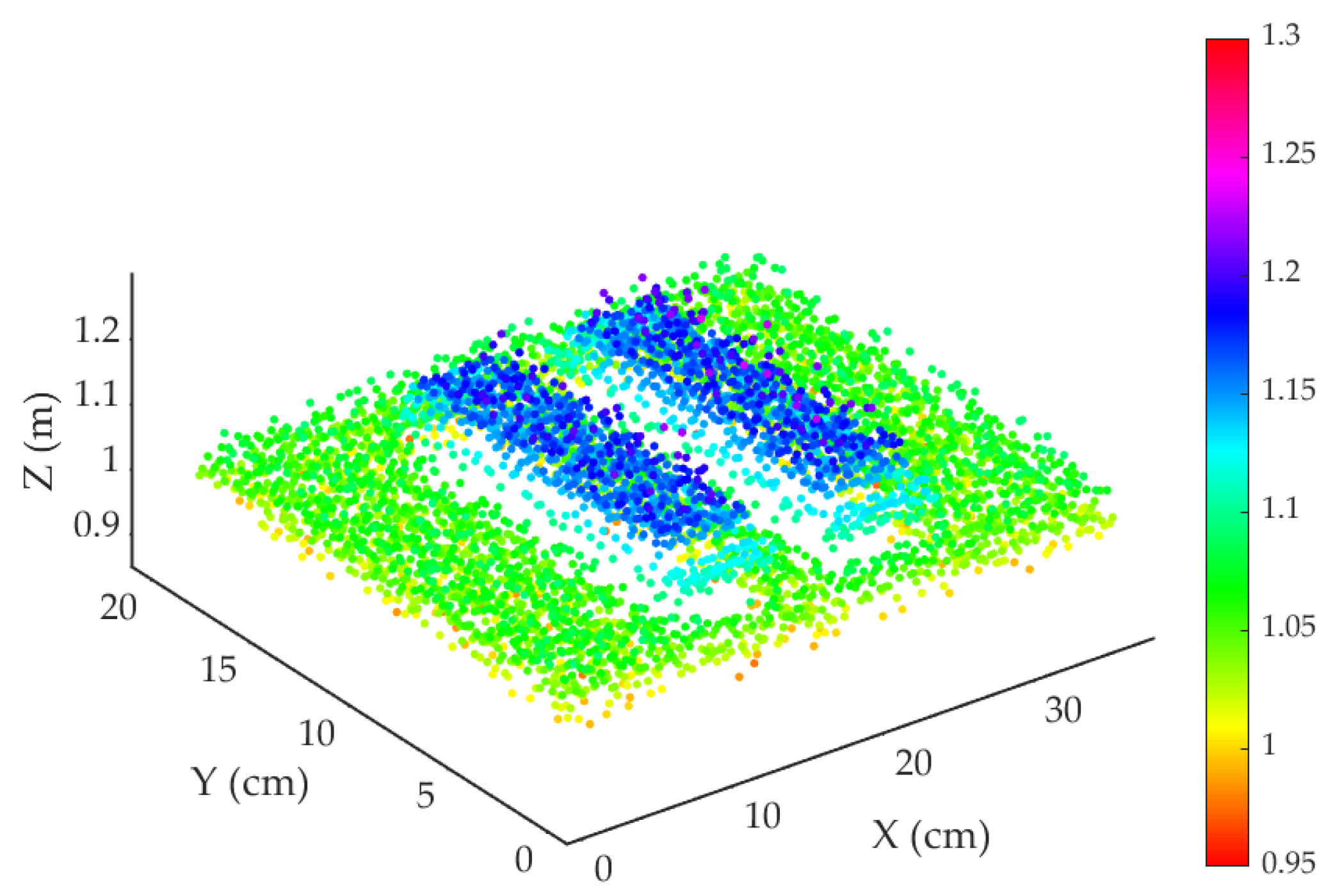 Photonics 12 01080 g008