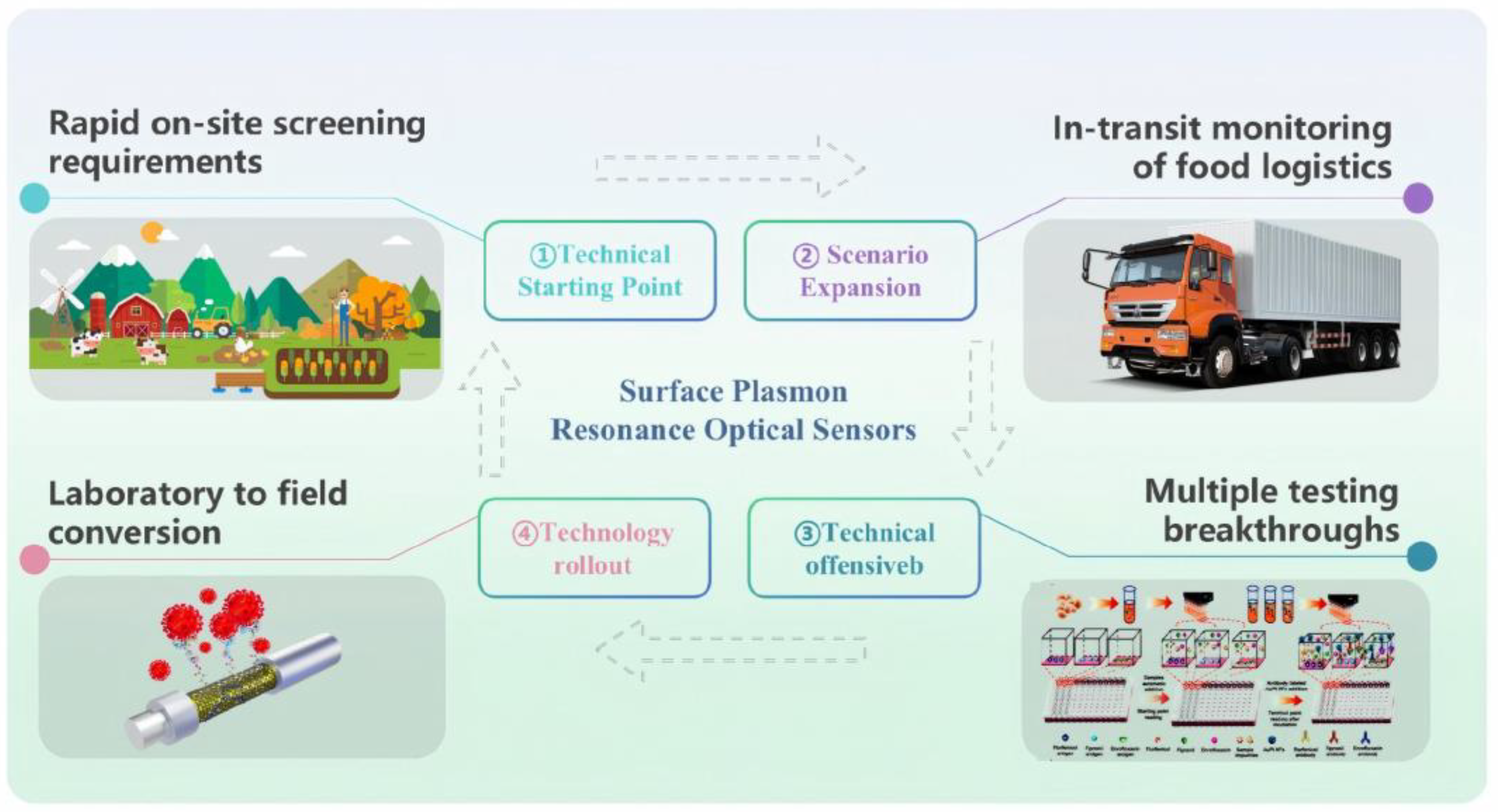 Photonics 12 01081 g002