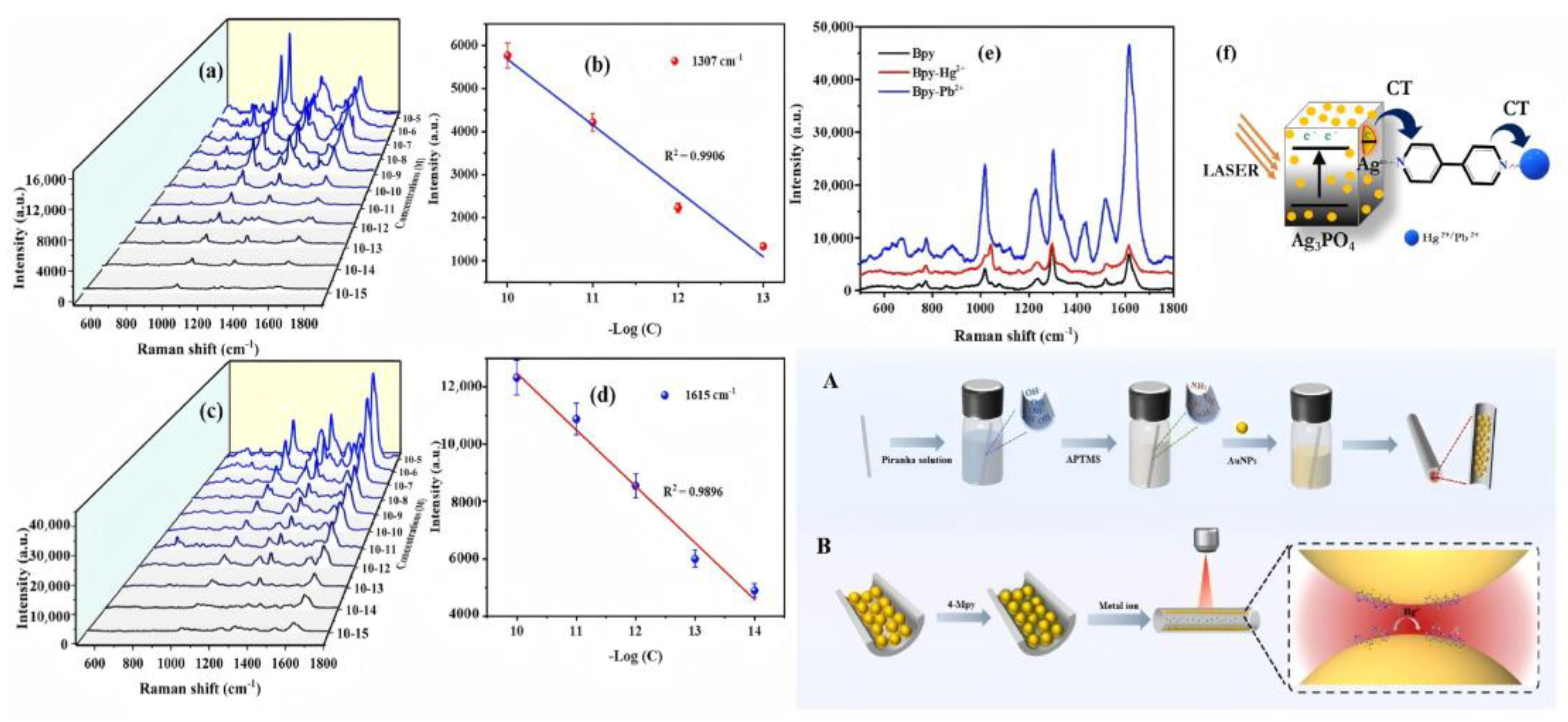 Photonics 12 01081 g005