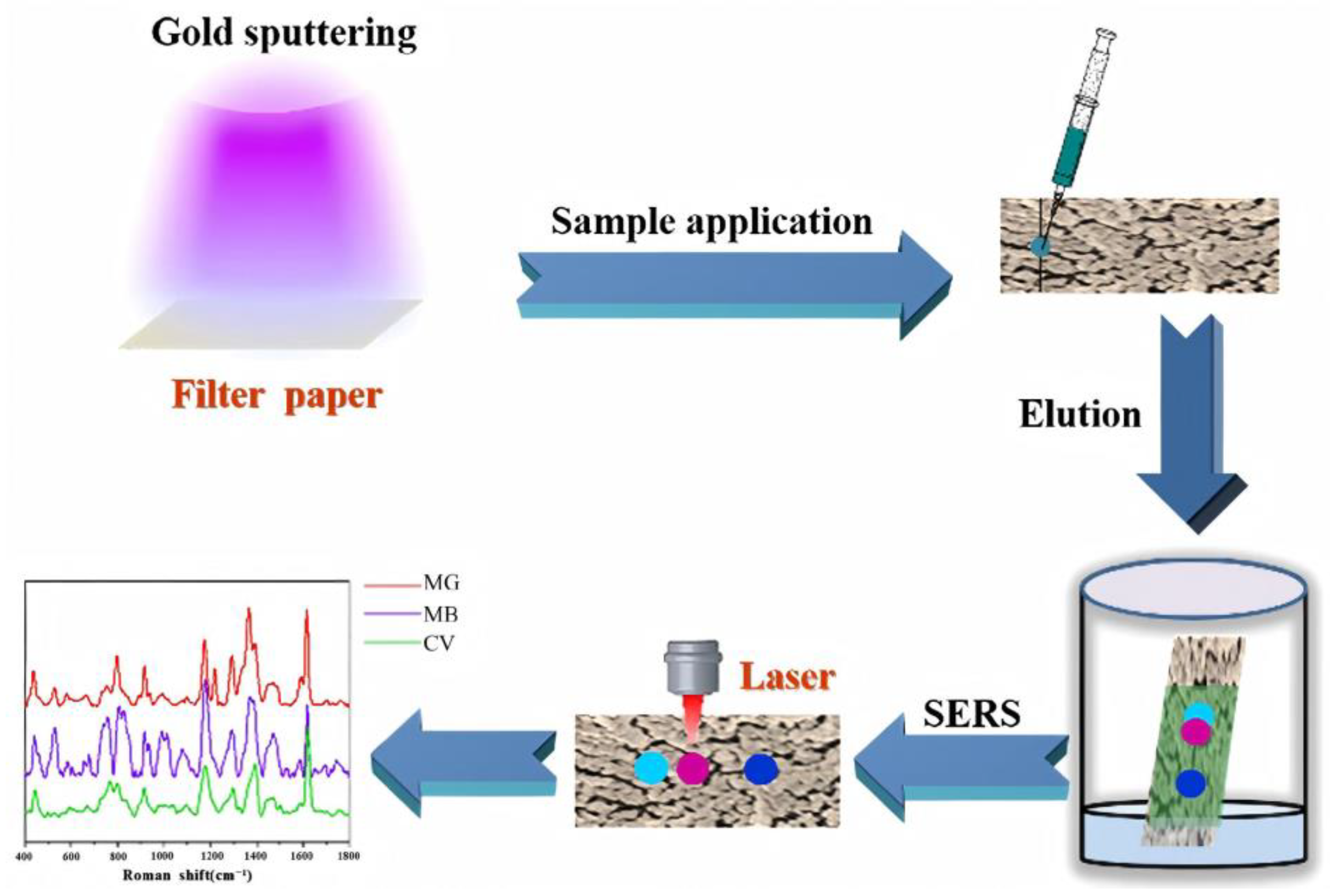 Photonics 12 01081 g006