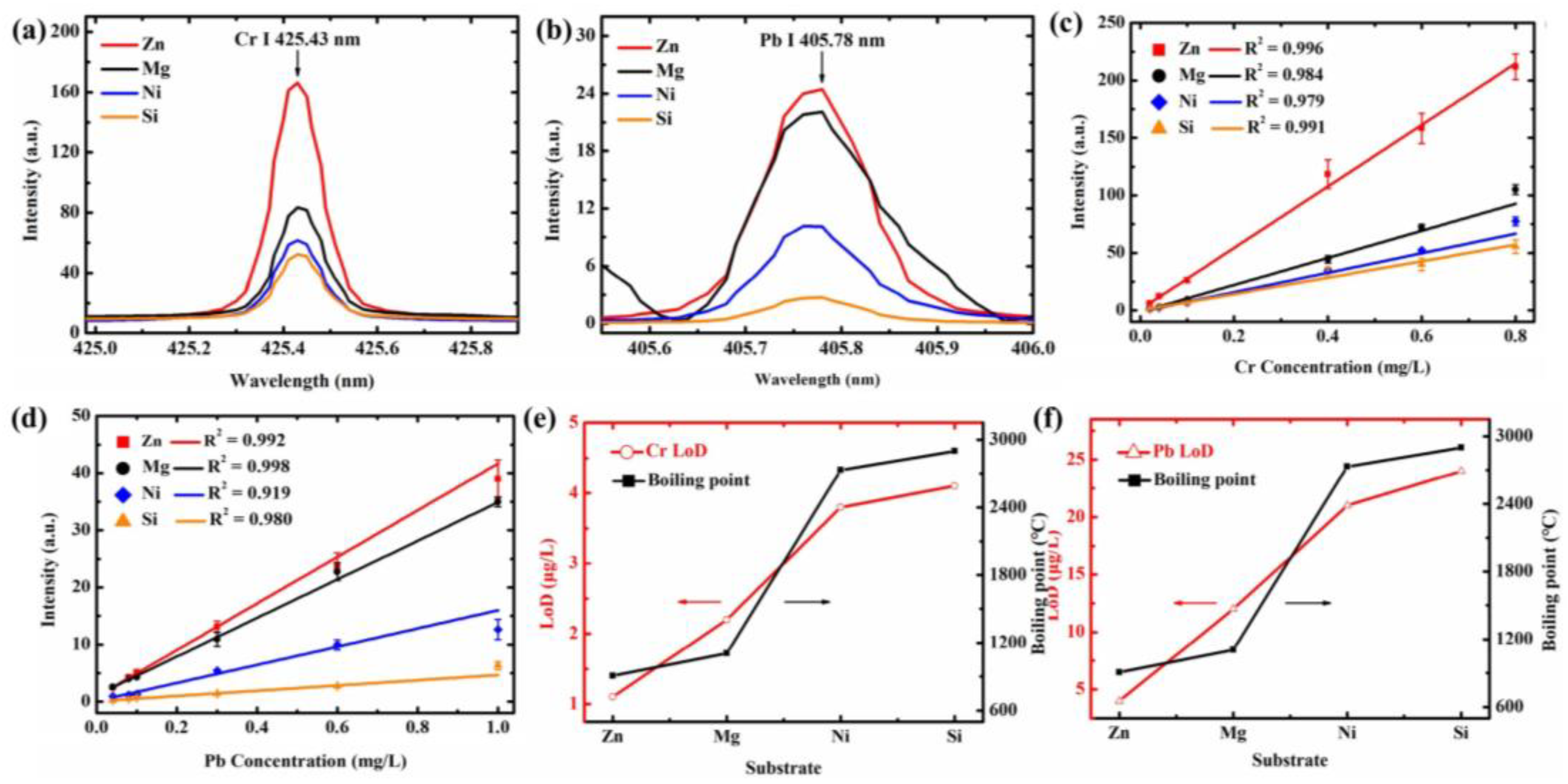 Photonics 12 01081 g007