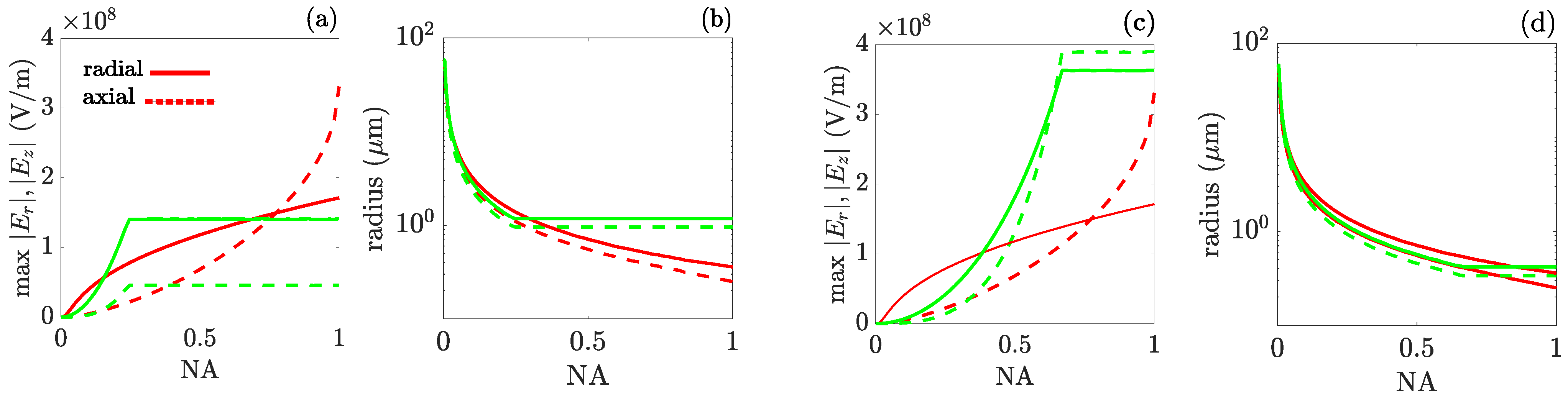 Photonics 12 01083 g004