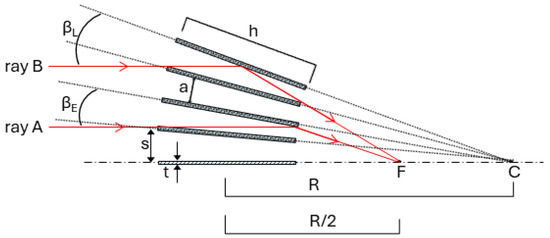 na Lobster Eye (LE) X-Ray Optics Demonstrator for CubeSats