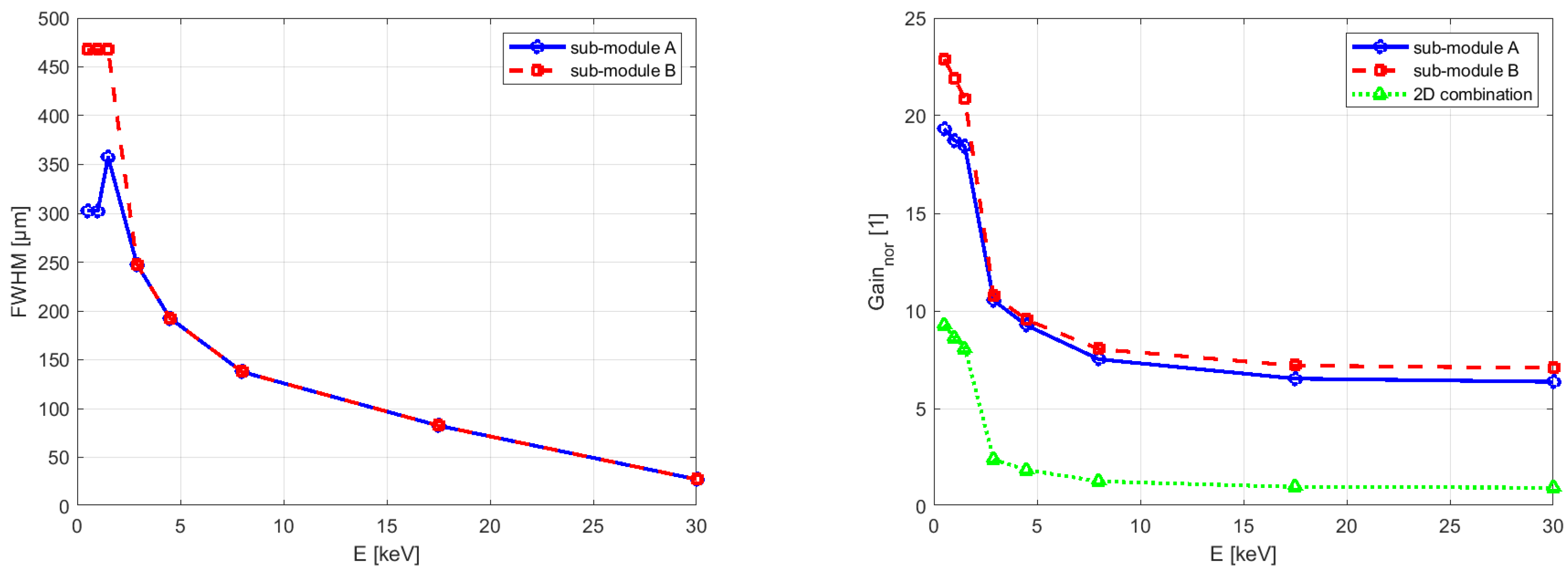 Photonics 12 01084 g006