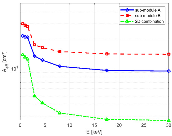 na Lobster Eye (LE) X-Ray Optics Demonstrator for CubeSats