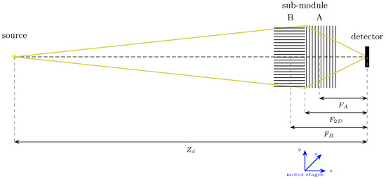 na Lobster Eye (LE) X-Ray Optics Demonstrator for CubeSats