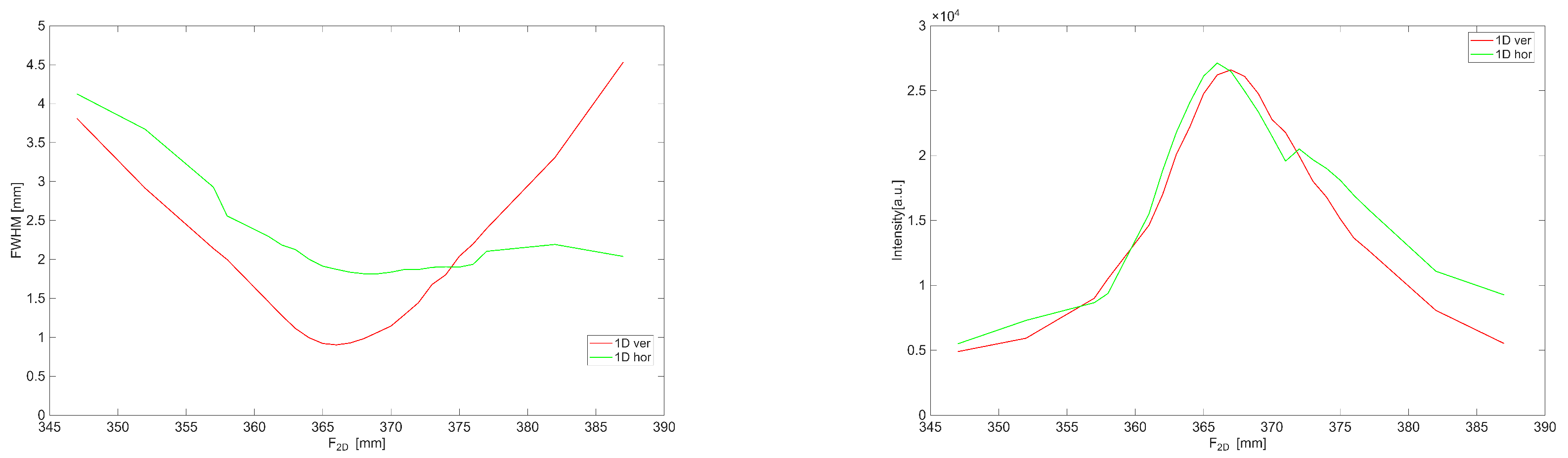 Photonics 12 01084 g010