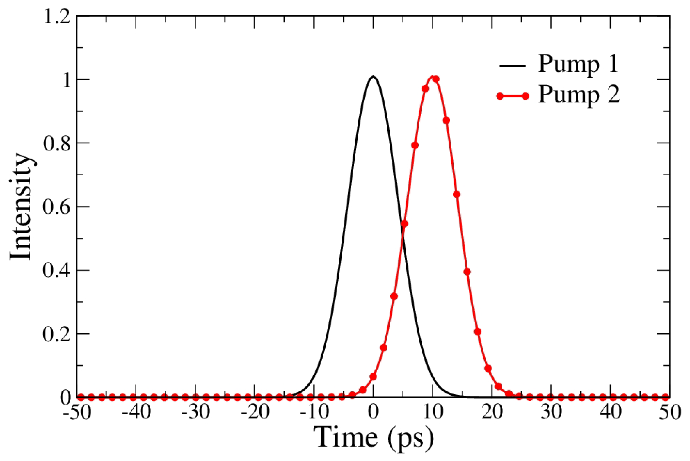 Photonics 12 01085 g002