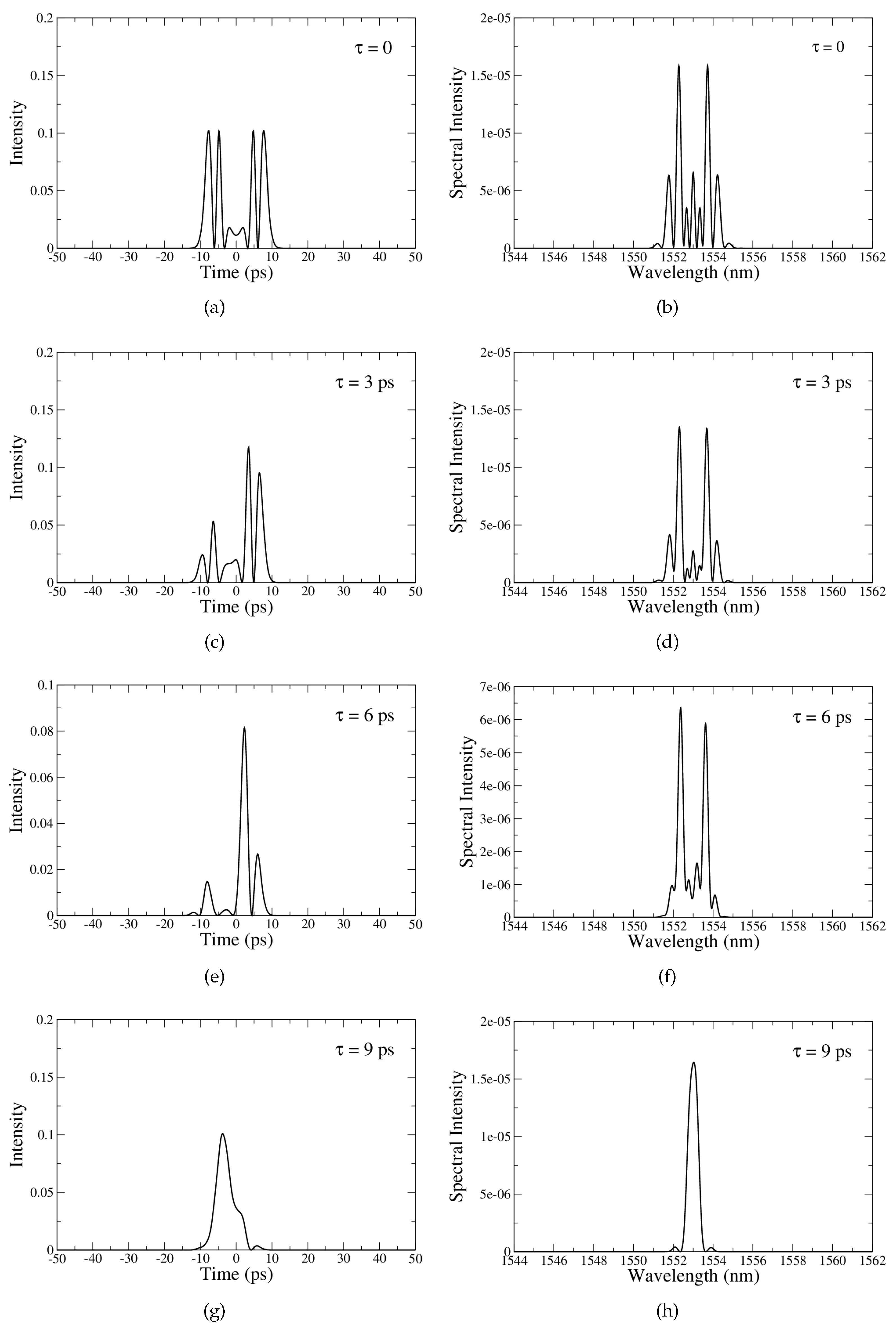 Photonics 12 01085 g004