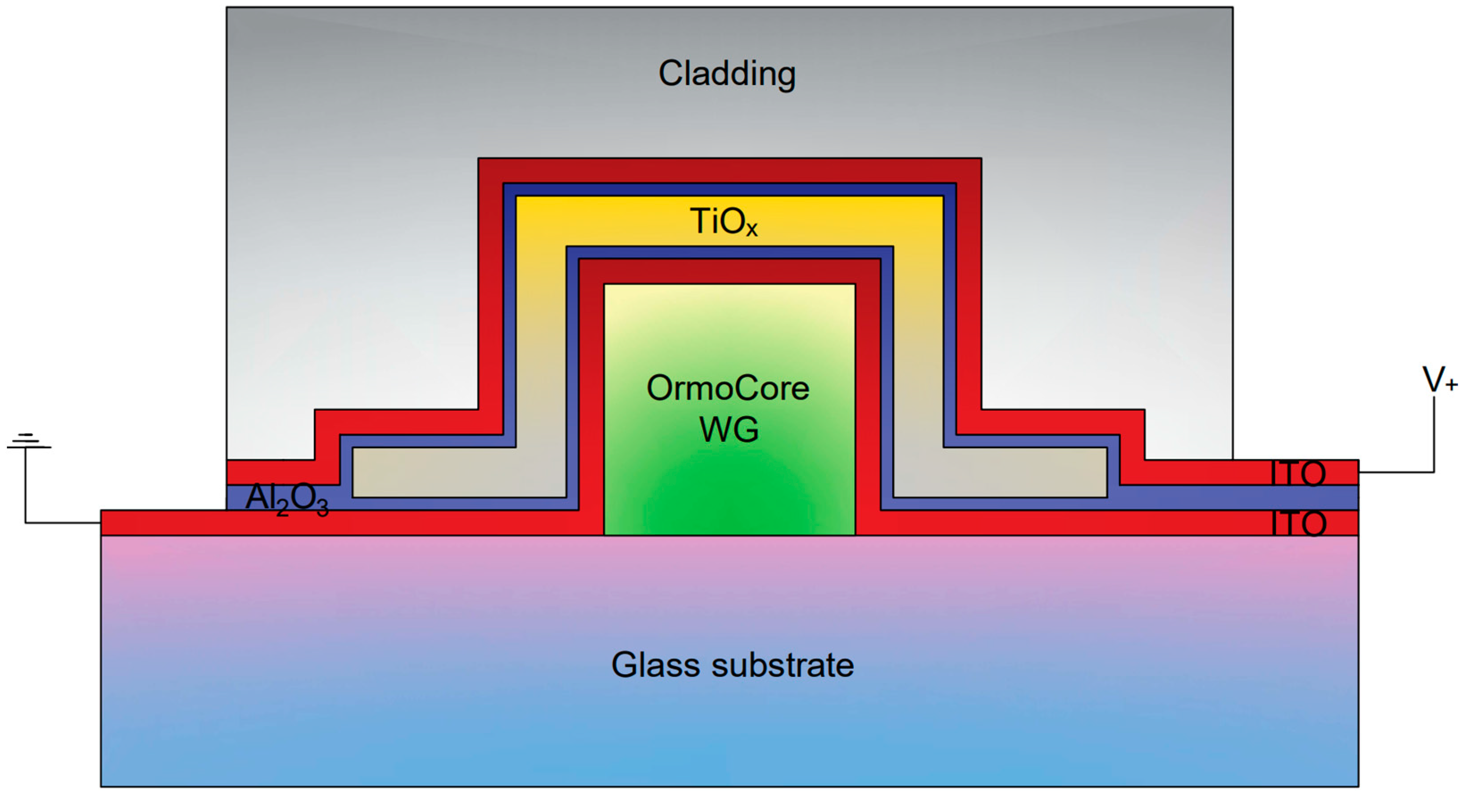 Photonics 12 01086 g001 Photonics 12 01086 g001
