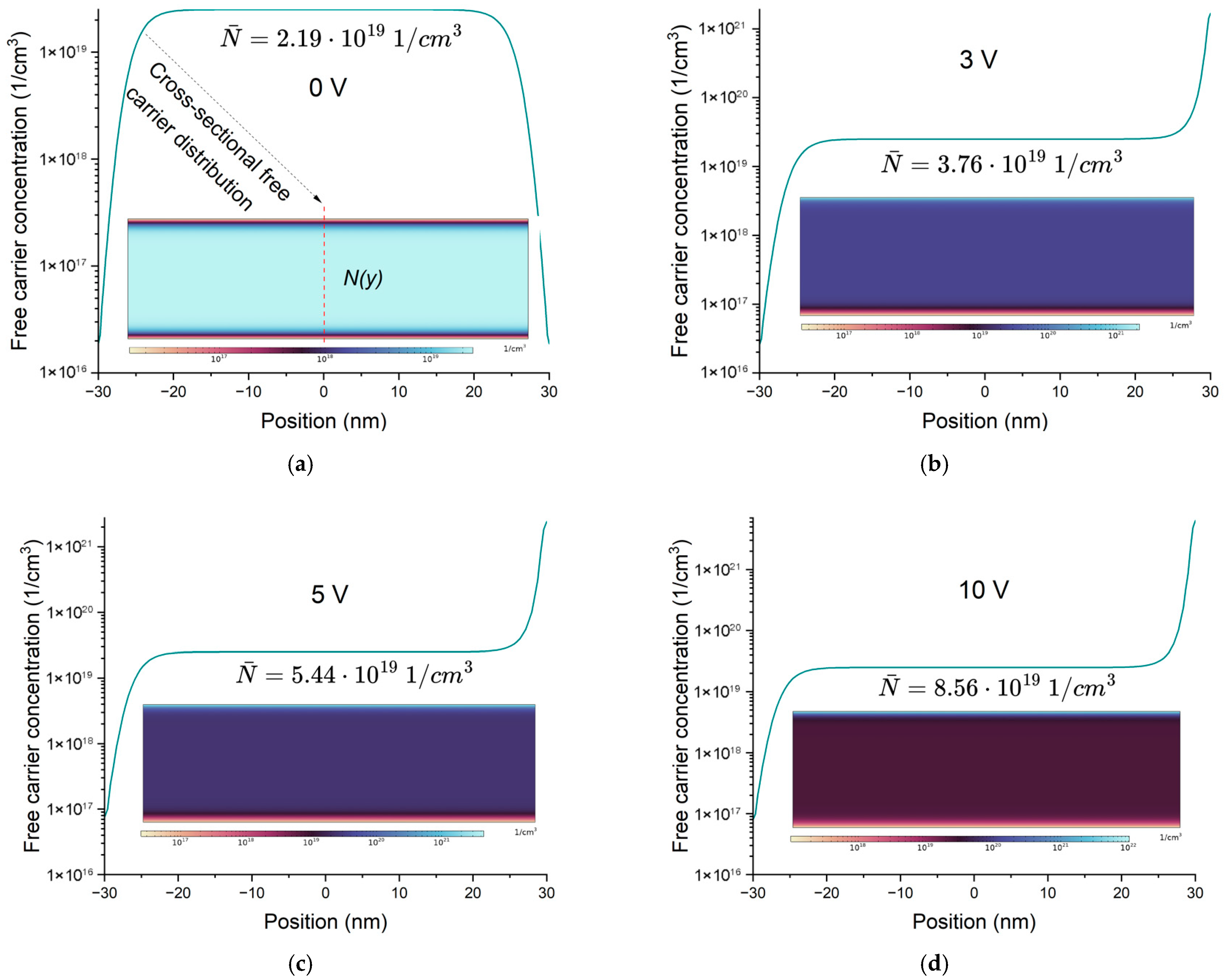 Photonics 12 01086 g004 Photonics 12 01086 g004