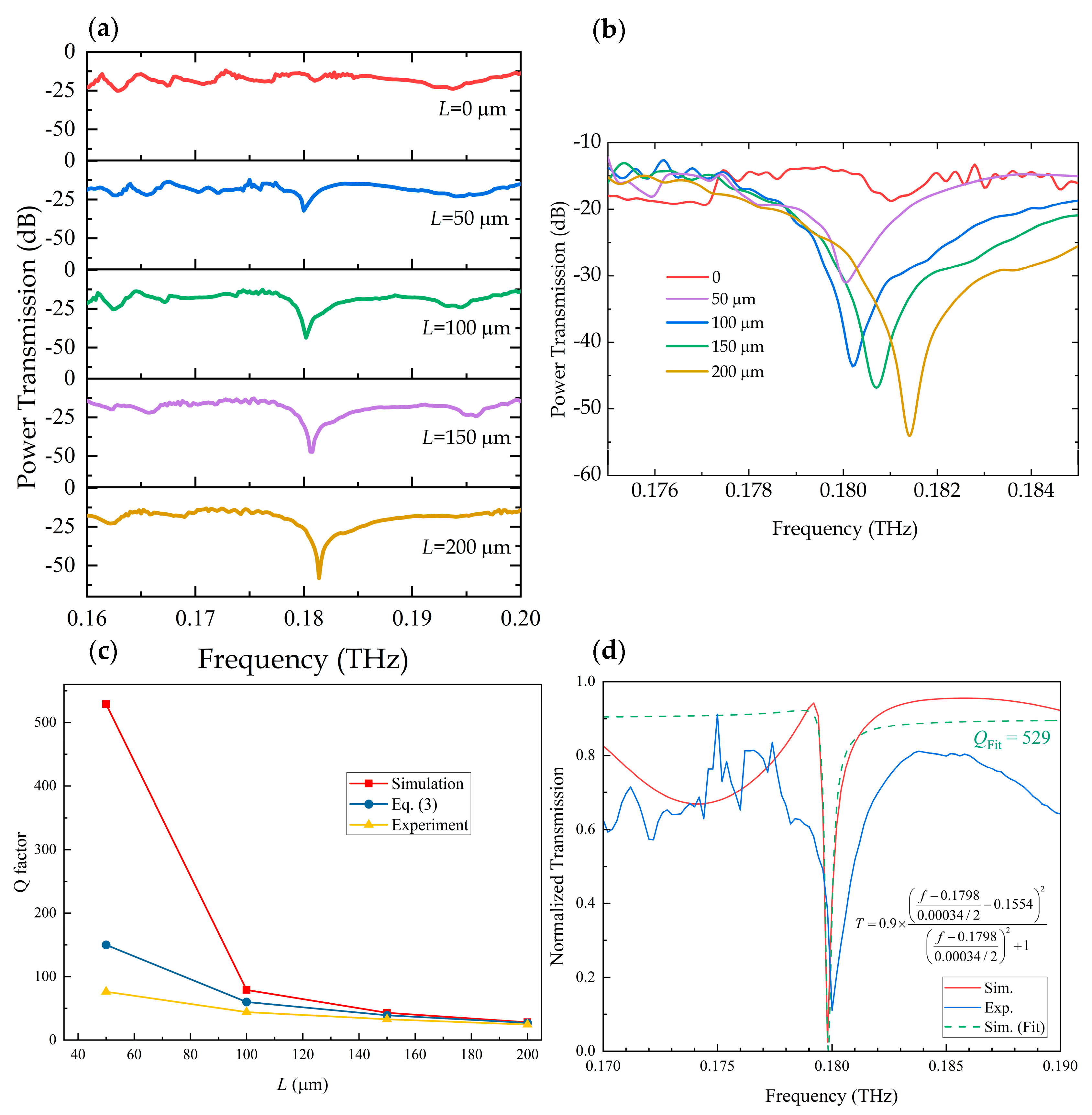 Photonics 12 01088 g004 Photonics 12 01088 g004
